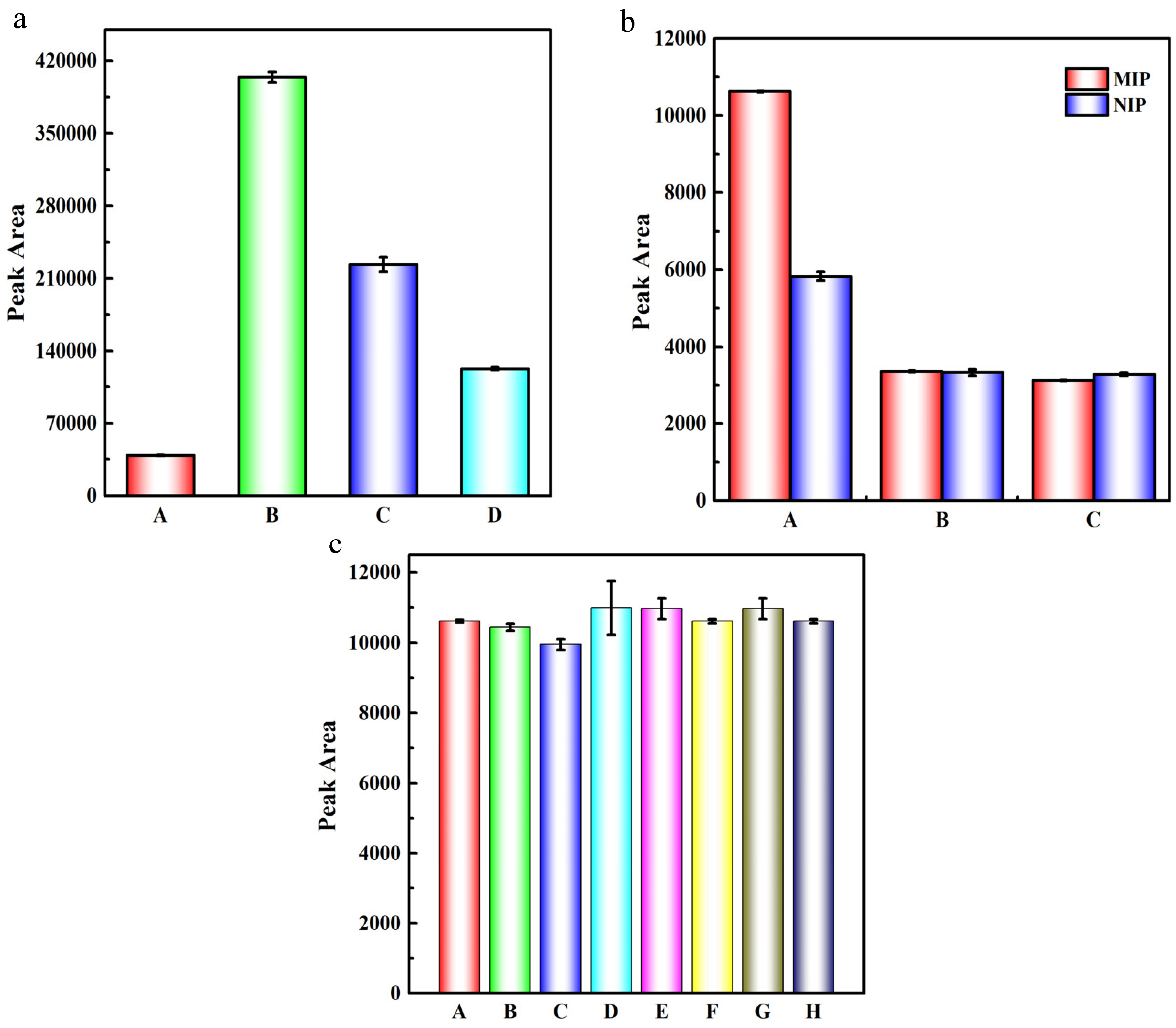 Molecules 27 06987 g004
