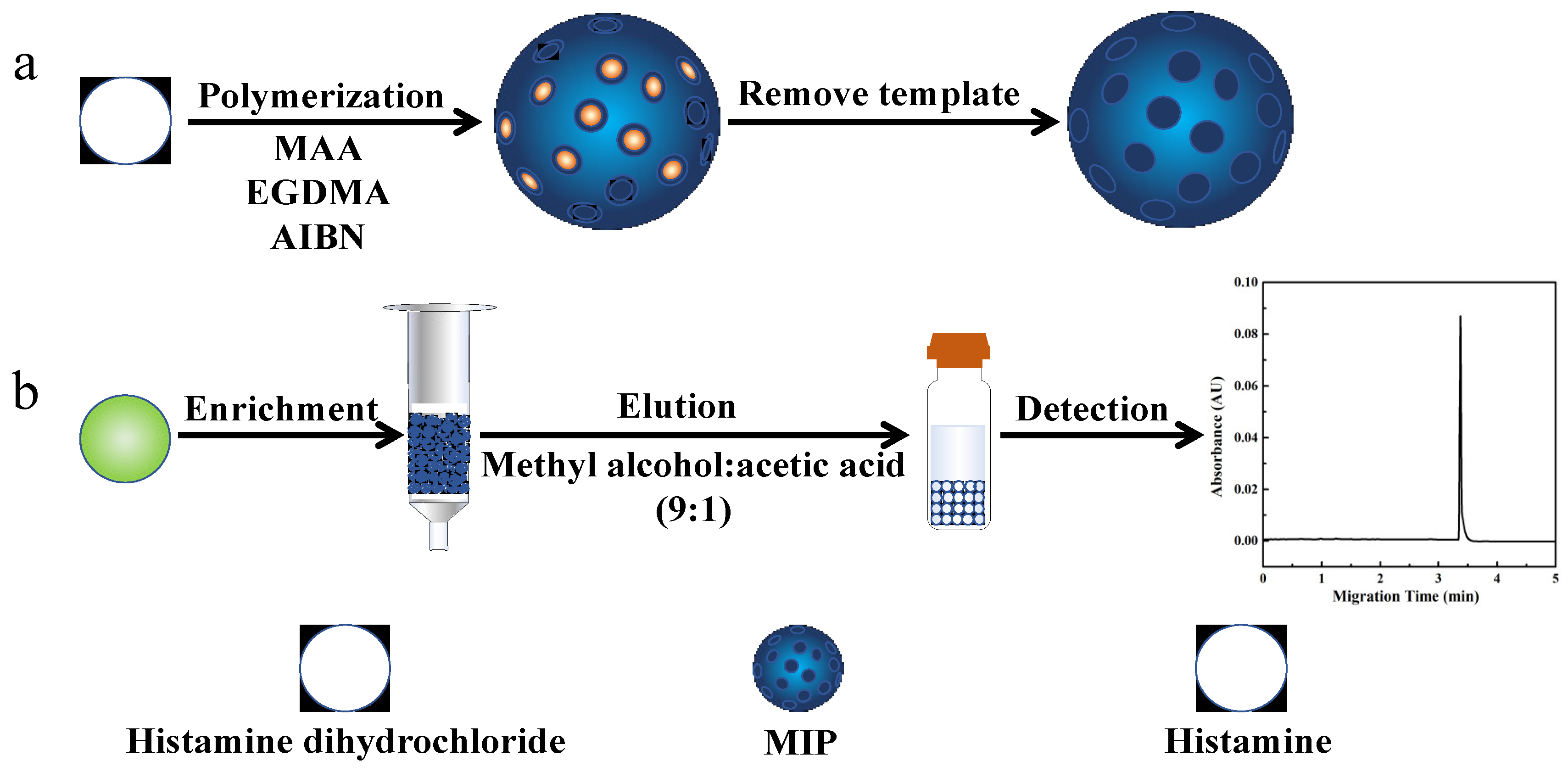 Molecules 27 06987 sch001