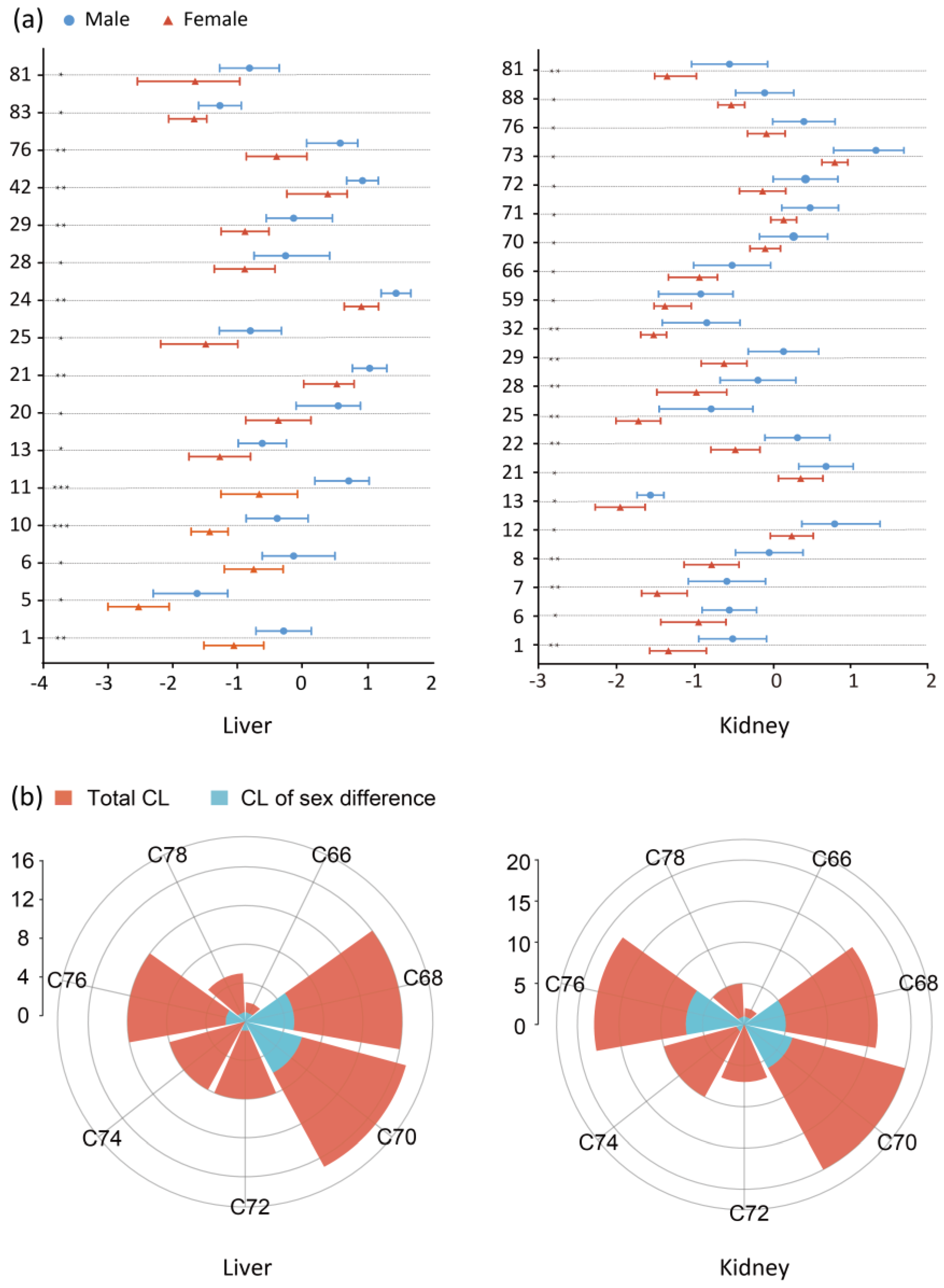 Molecules 27 06988 g005 Molecules 27 06988 g005