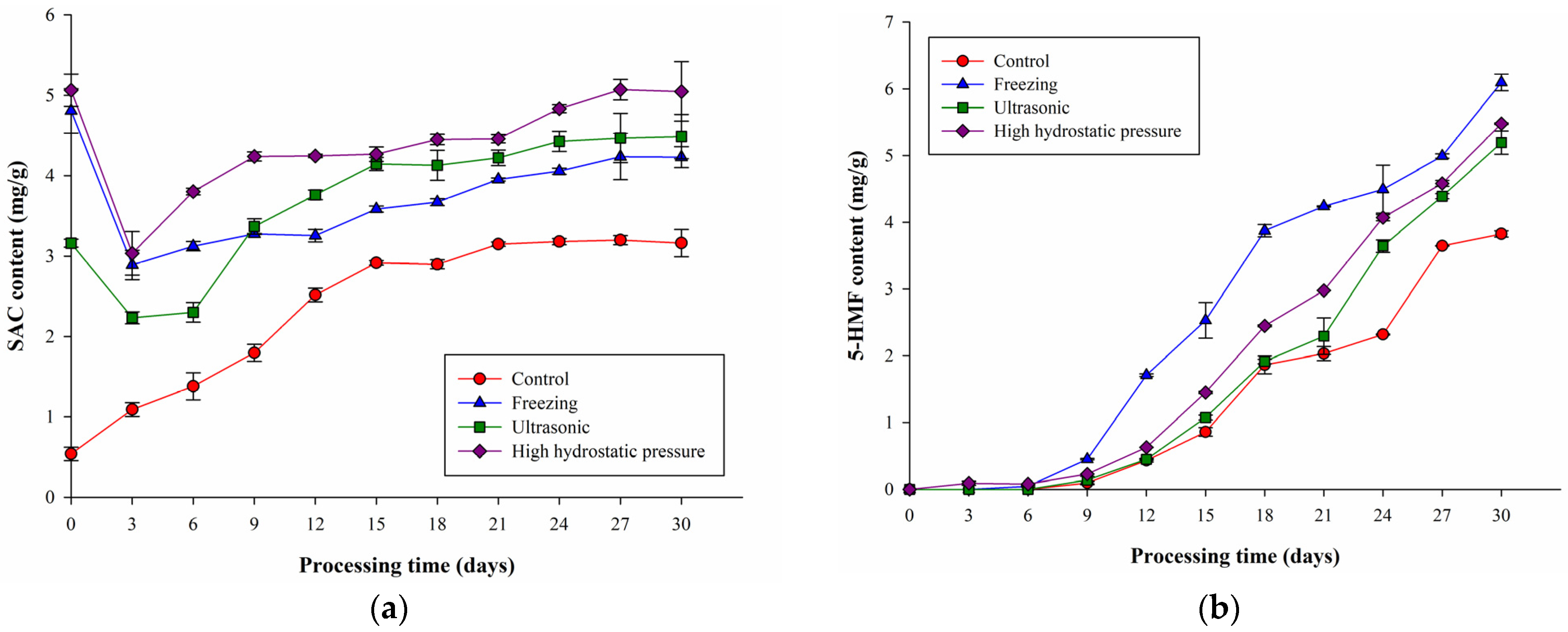 Molecules 27 06992 g002 Molecules 27 06992 g002