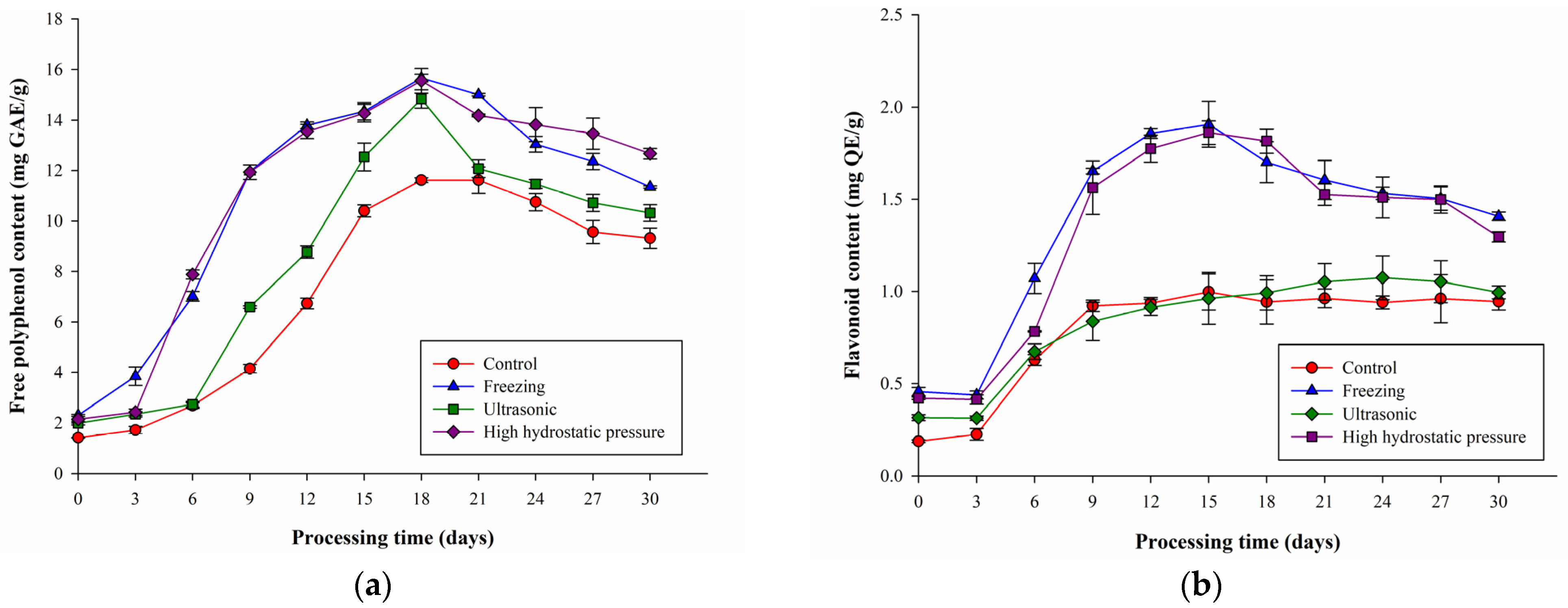 Molecules 27 06992 g003 Molecules 27 06992 g003