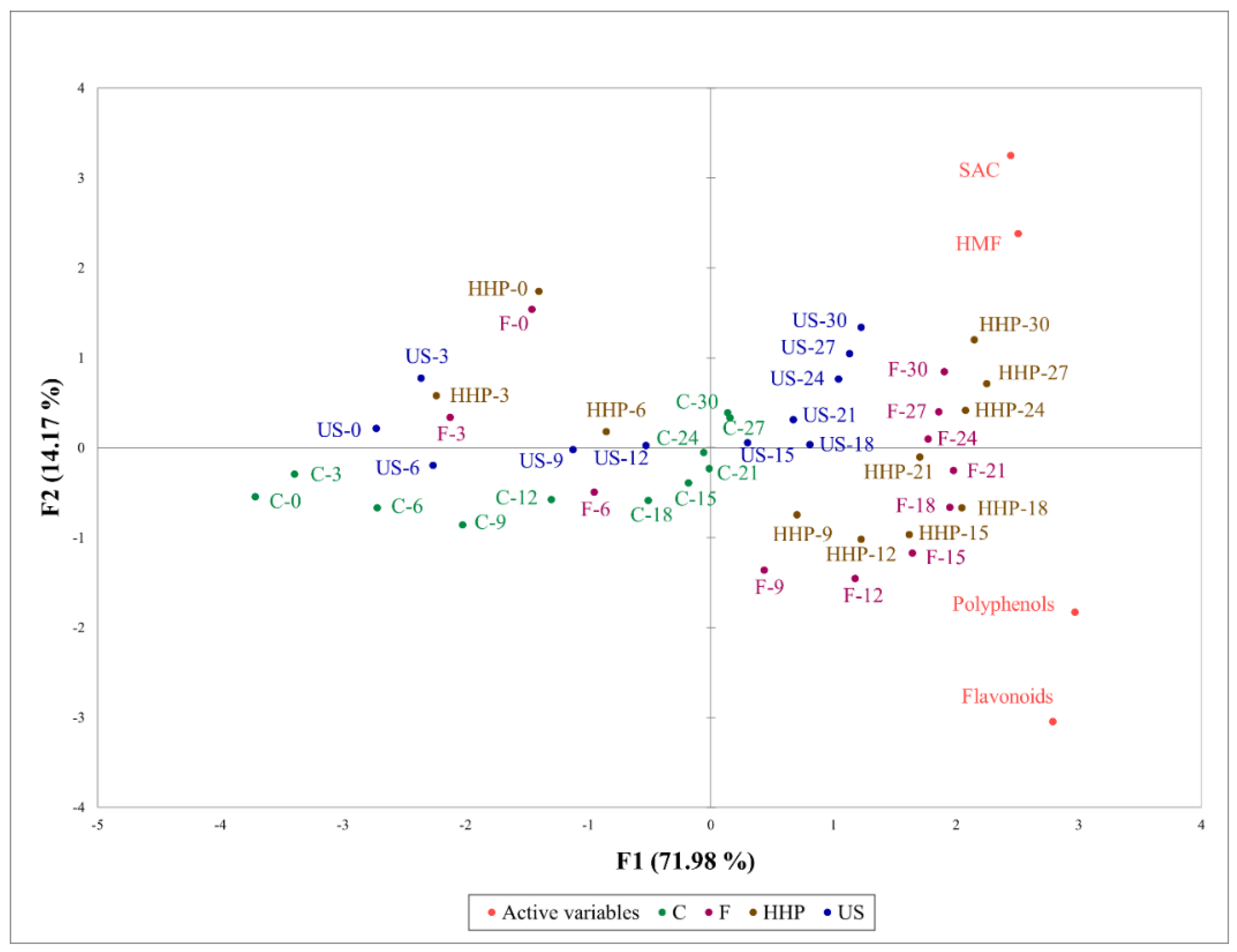 Molecules 27 06992 g004 Molecules 27 06992 g004