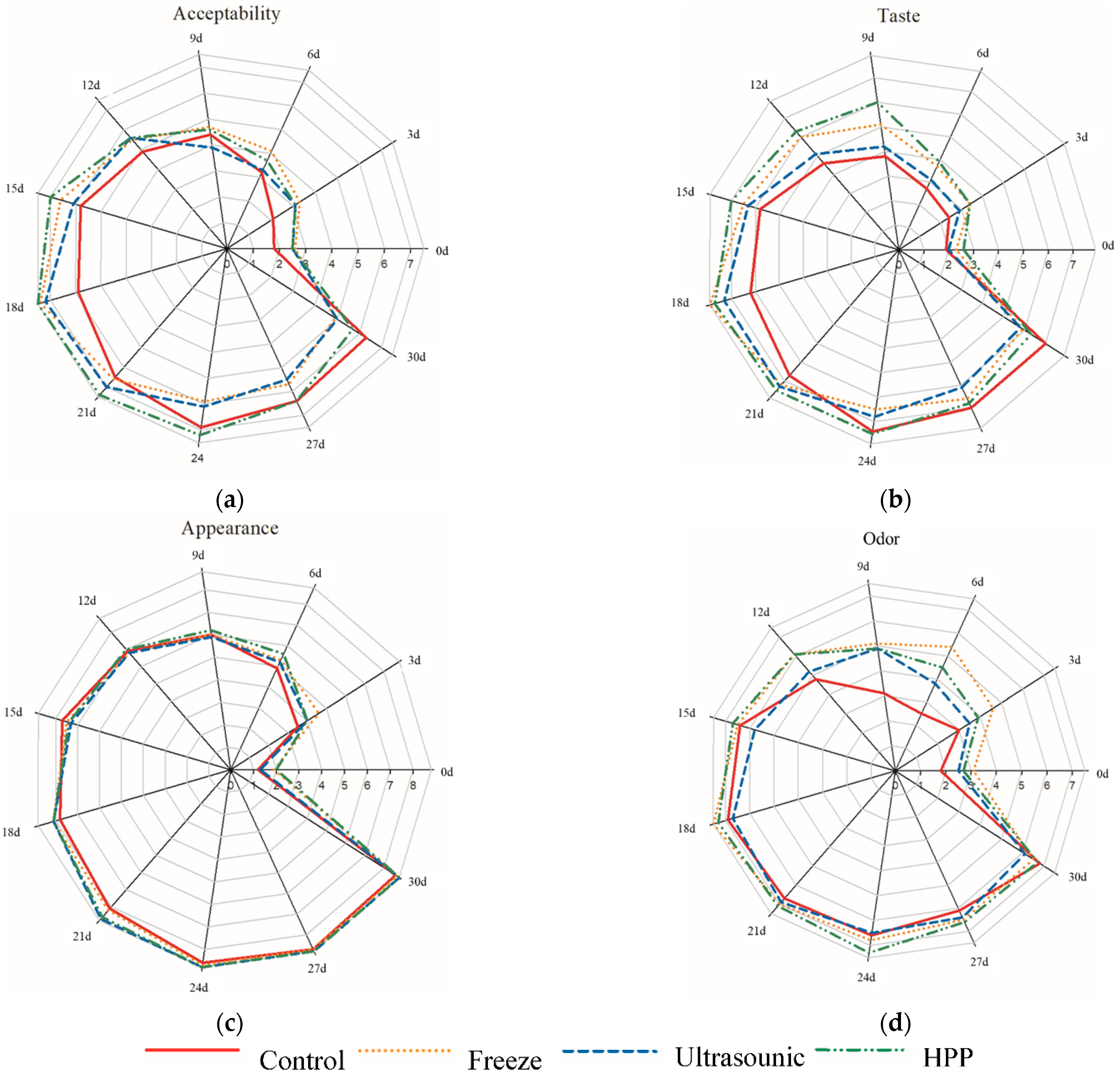 Molecules 27 06992 g005 Molecules 27 06992 g005
