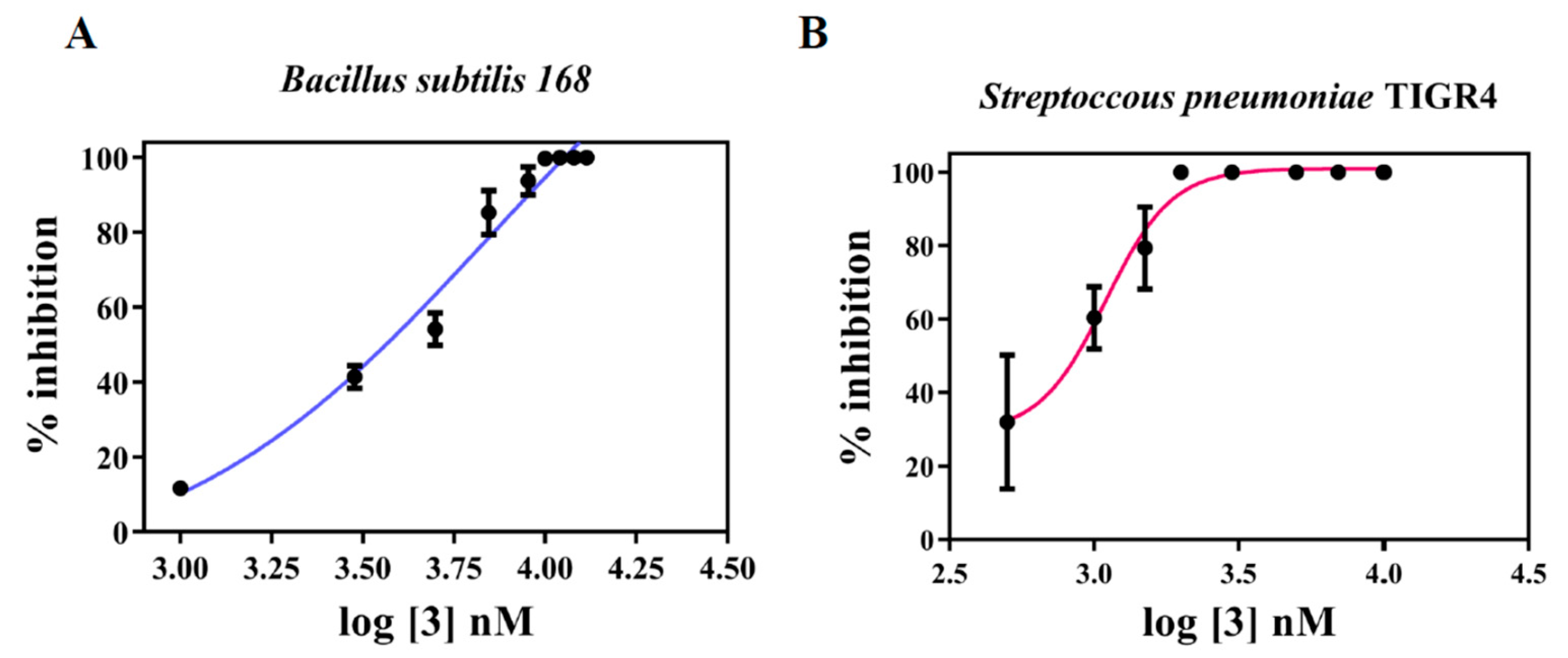 Molecules 27 06993 g003 Molecules 27 06993 g003