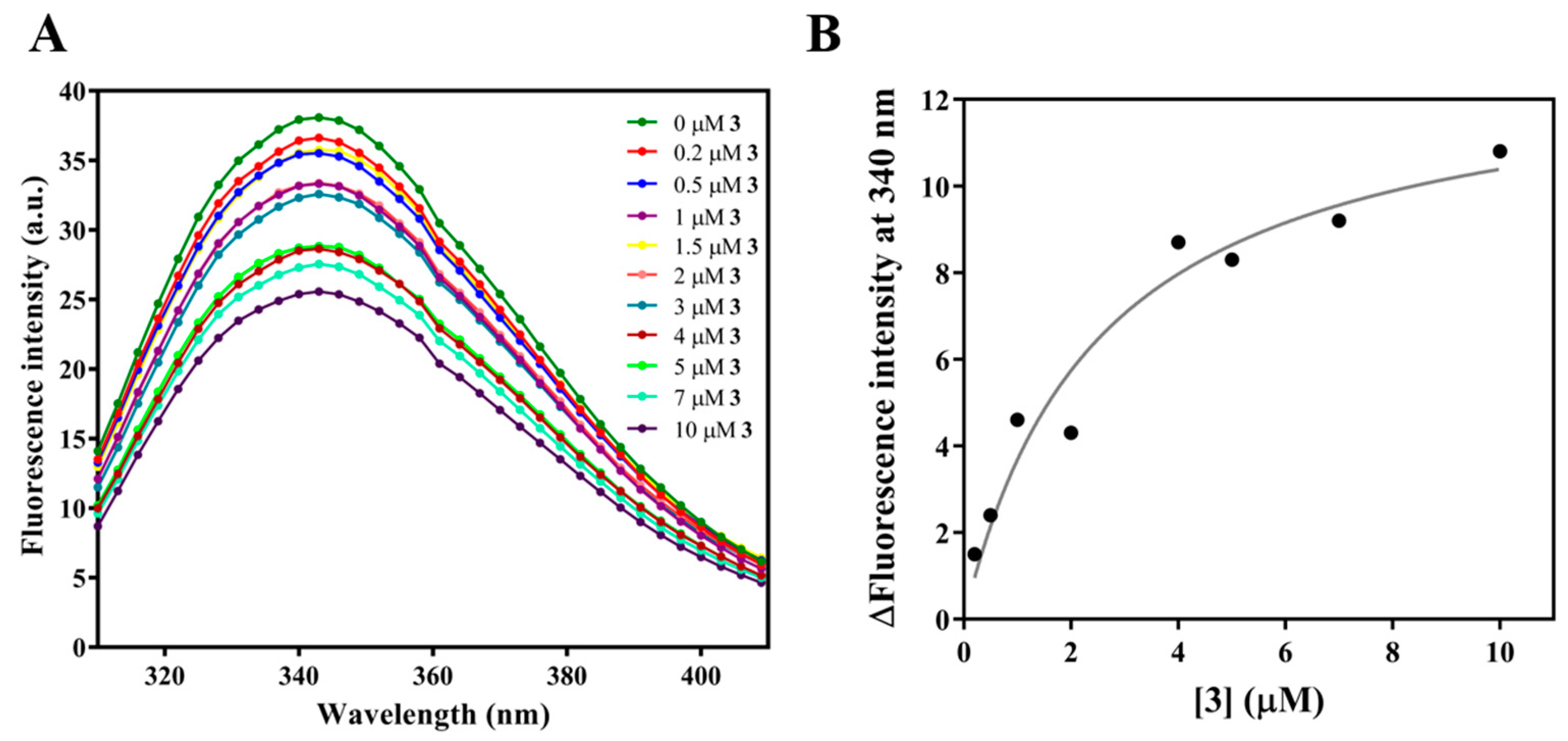 Molecules 27 06993 g006 Molecules 27 06993 g006