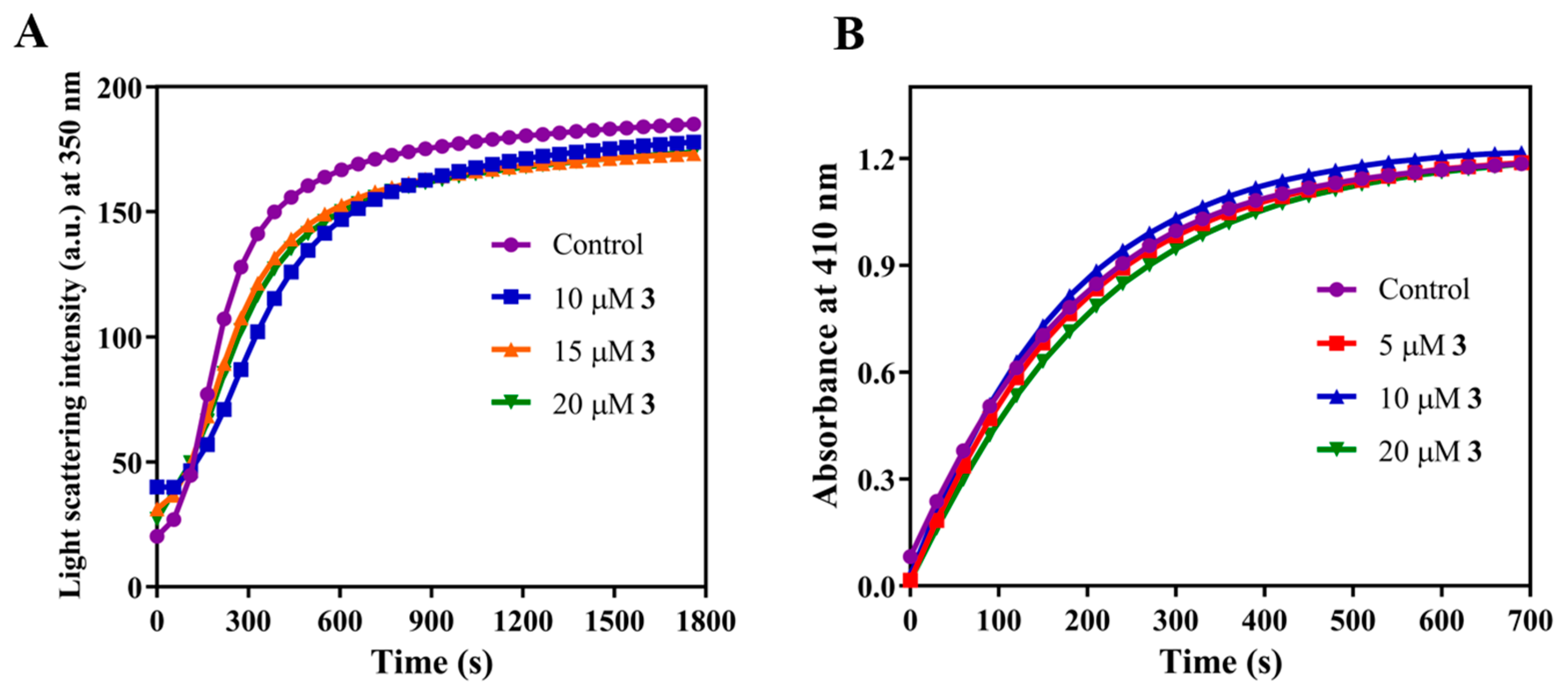 Molecules 27 06993 g008 Molecules 27 06993 g008
