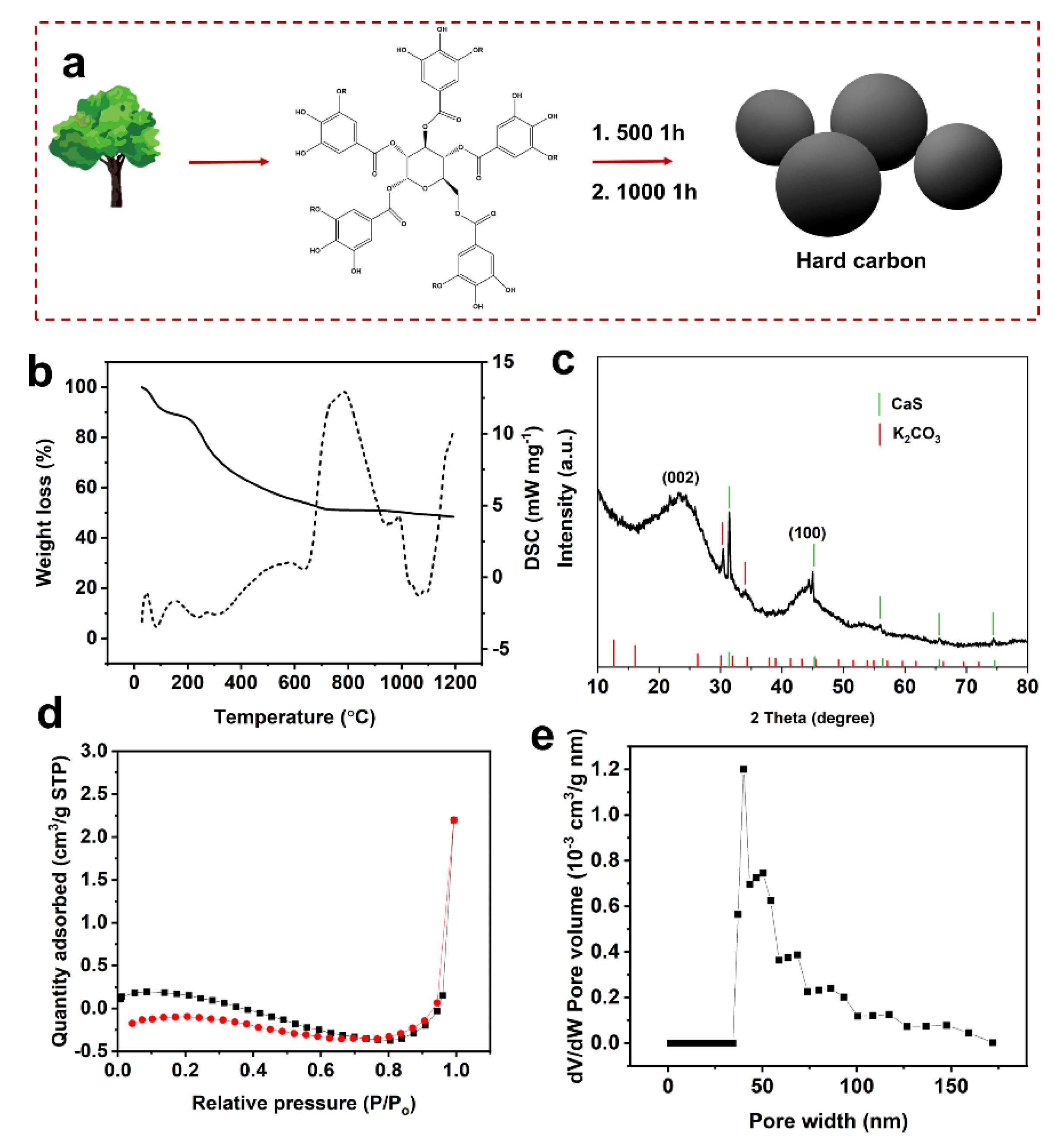 Molecules 27 06994 g001