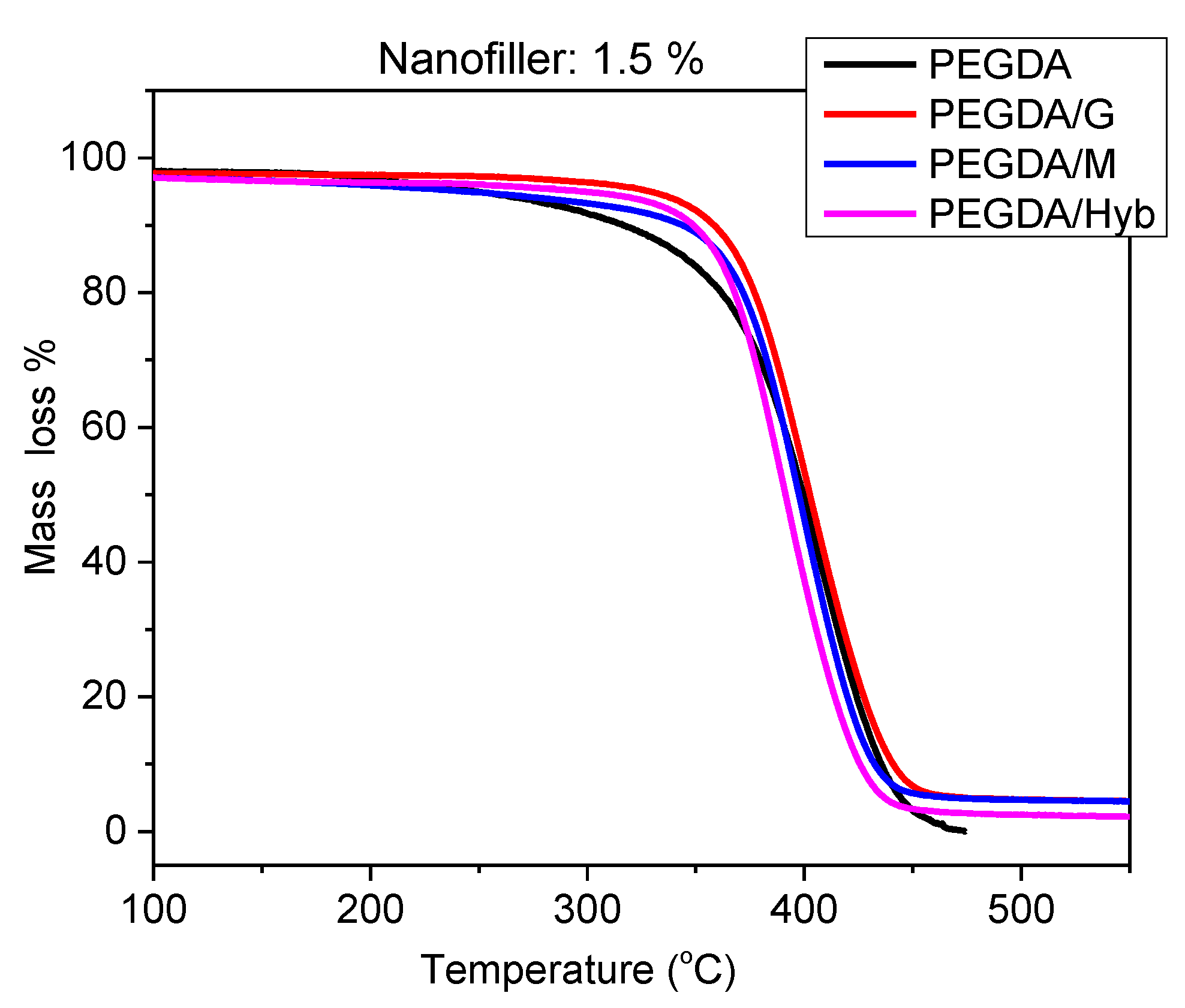 Molecules 27 06996 g002 Molecules 27 06996 g002