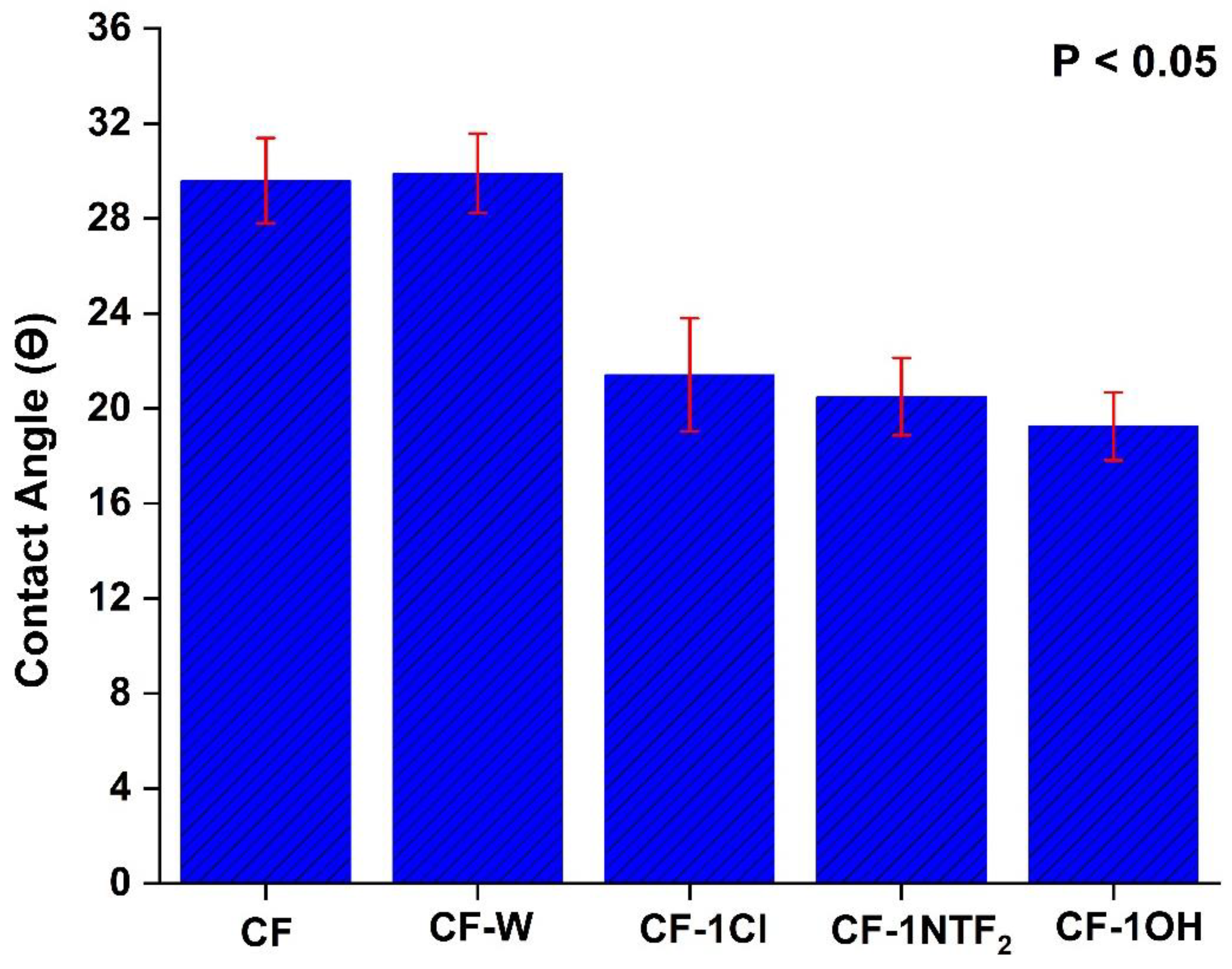 Molecules 27 07001 g003 Molecules 27 07001 g003