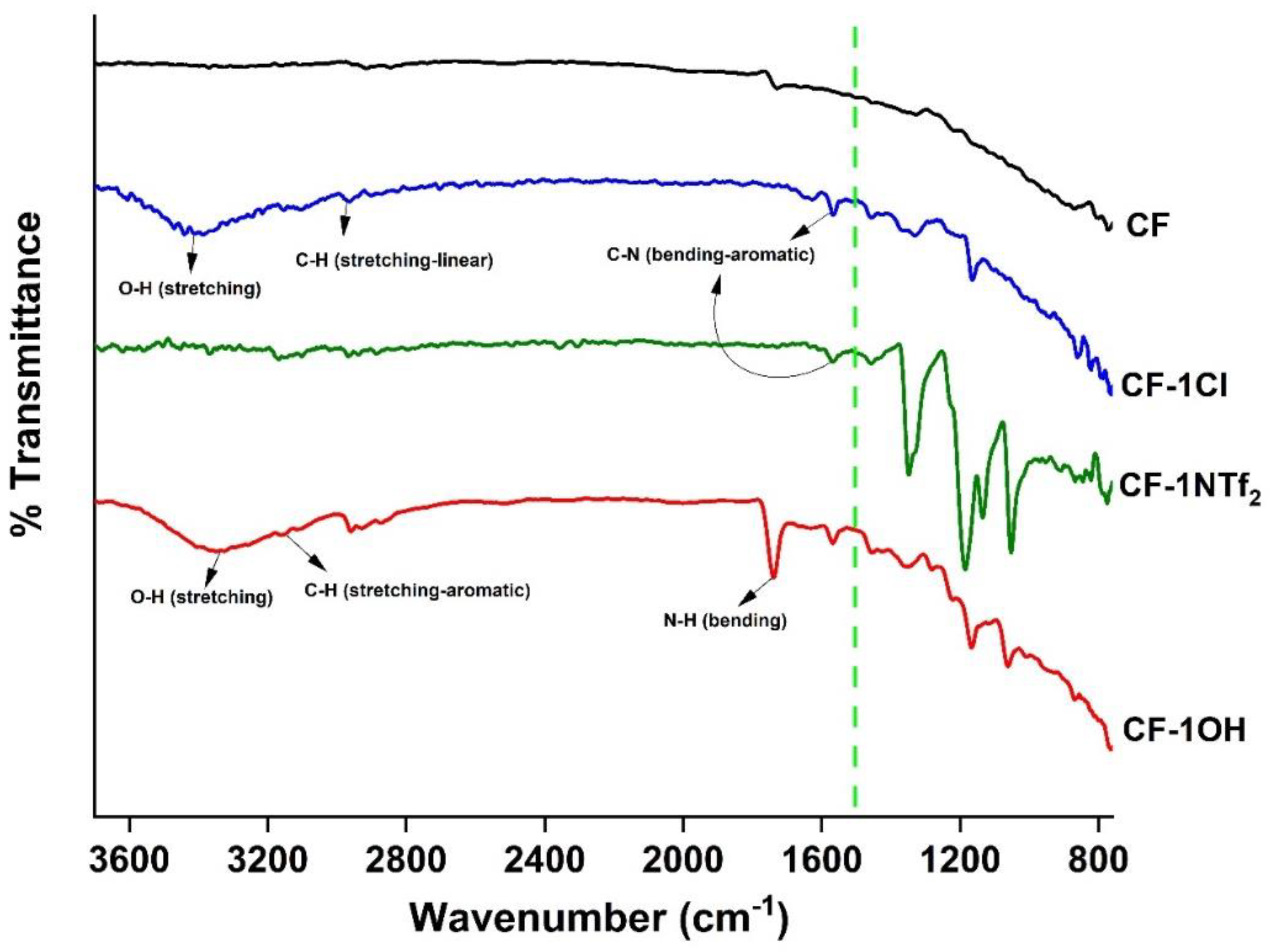 Molecules 27 07001 g005 Molecules 27 07001 g005