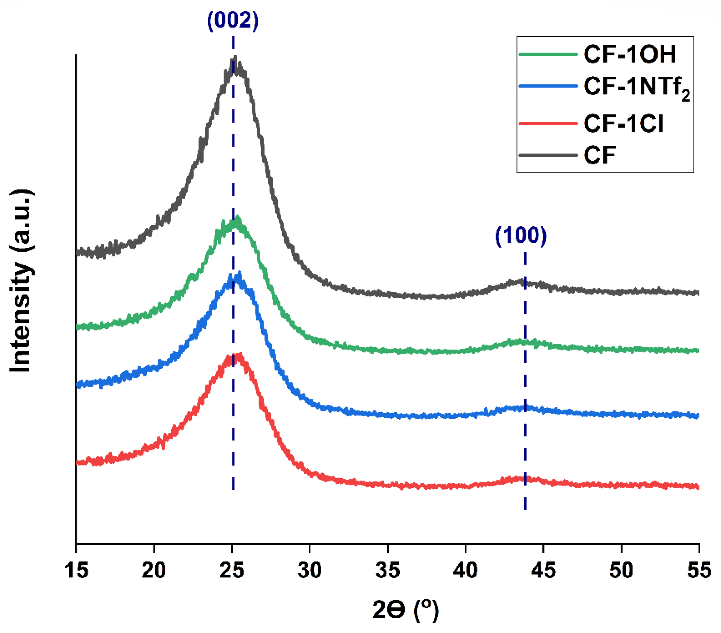 Molecules 27 07001 g007 Molecules 27 07001 g007