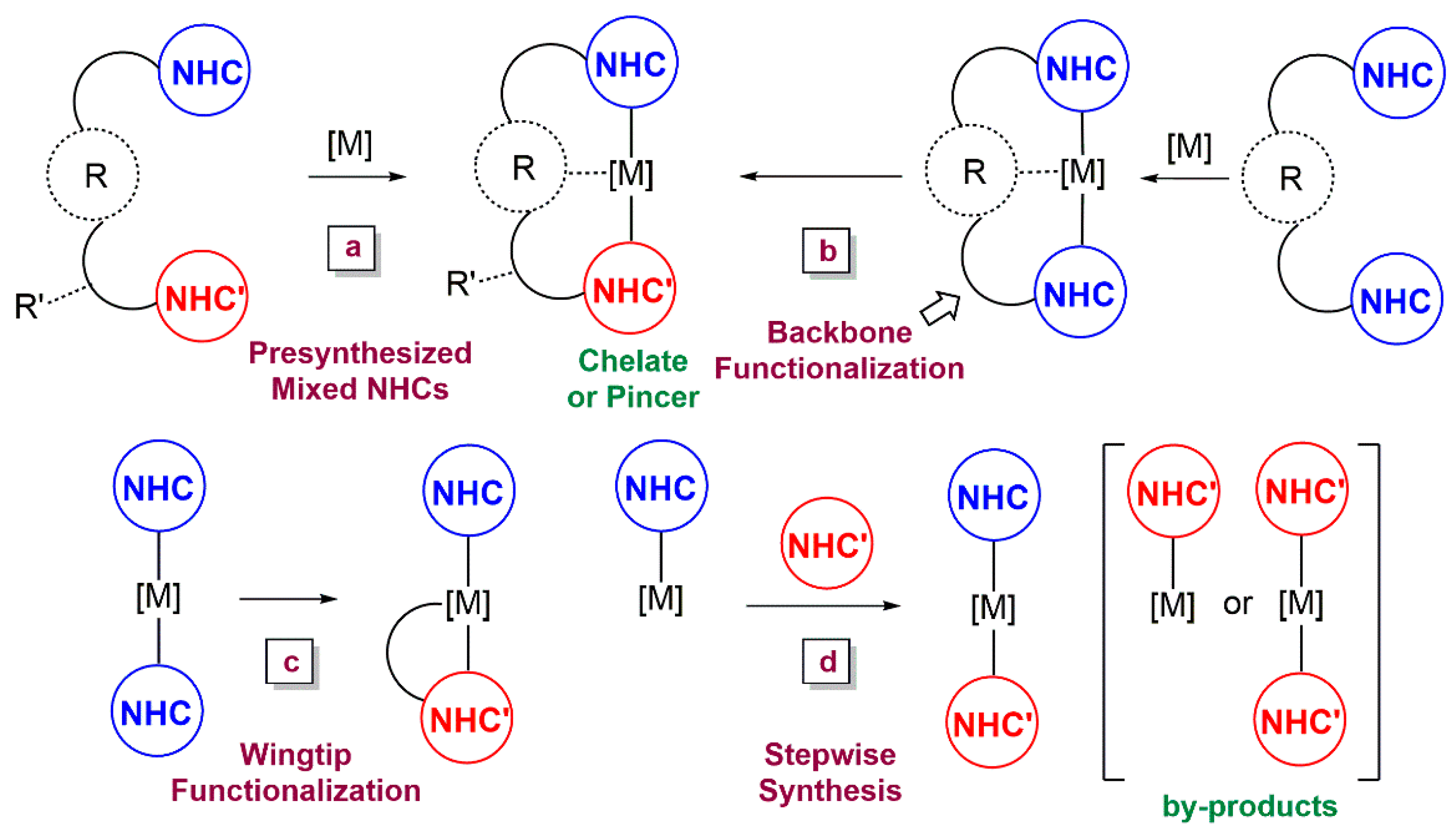 Molecules 27 07002 sch001 Molecules 27 07002 sch001