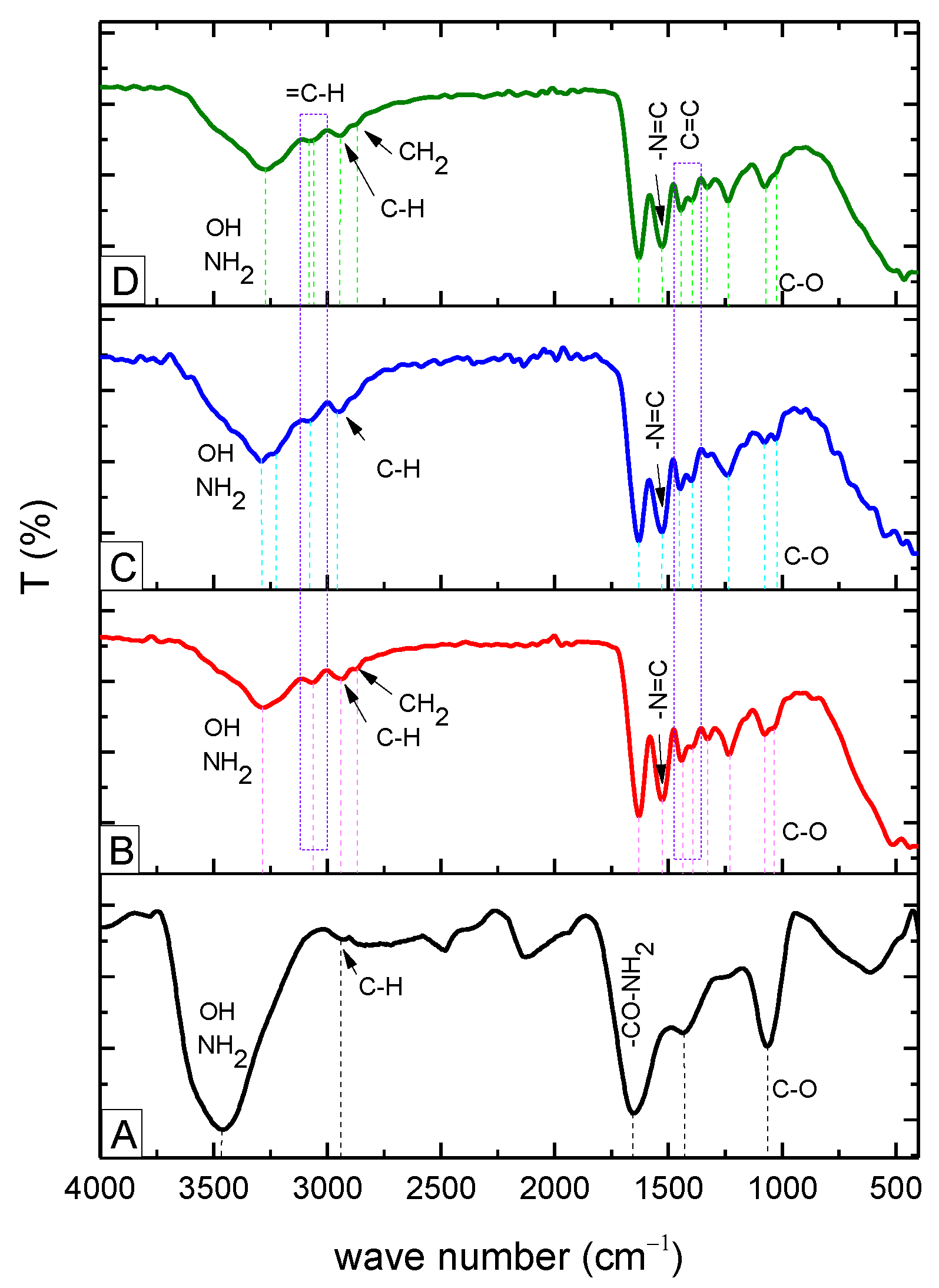 Molecules 27 07003 g002 Molecules 27 07003 g002