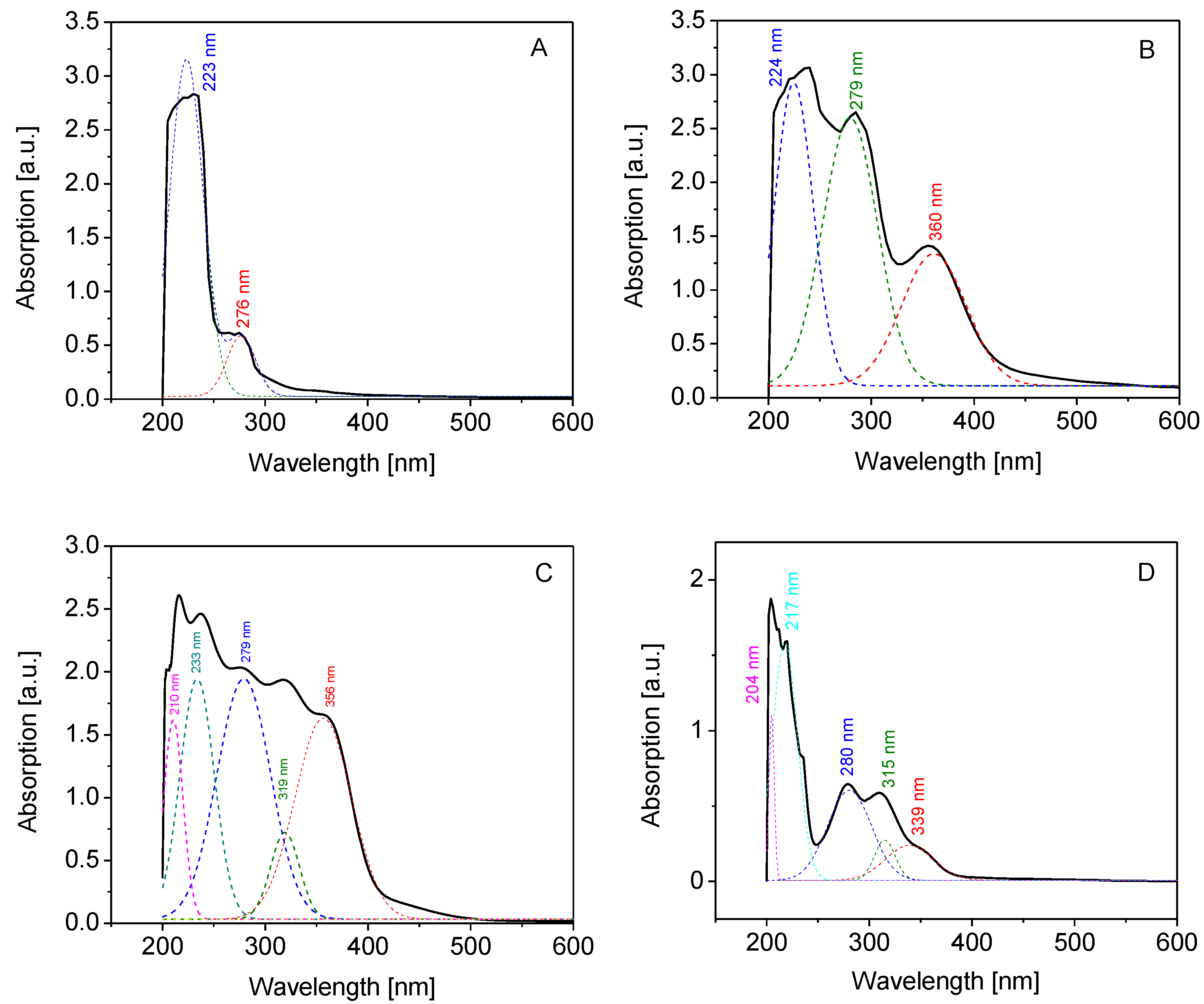 Molecules 27 07003 g003 Molecules 27 07003 g003