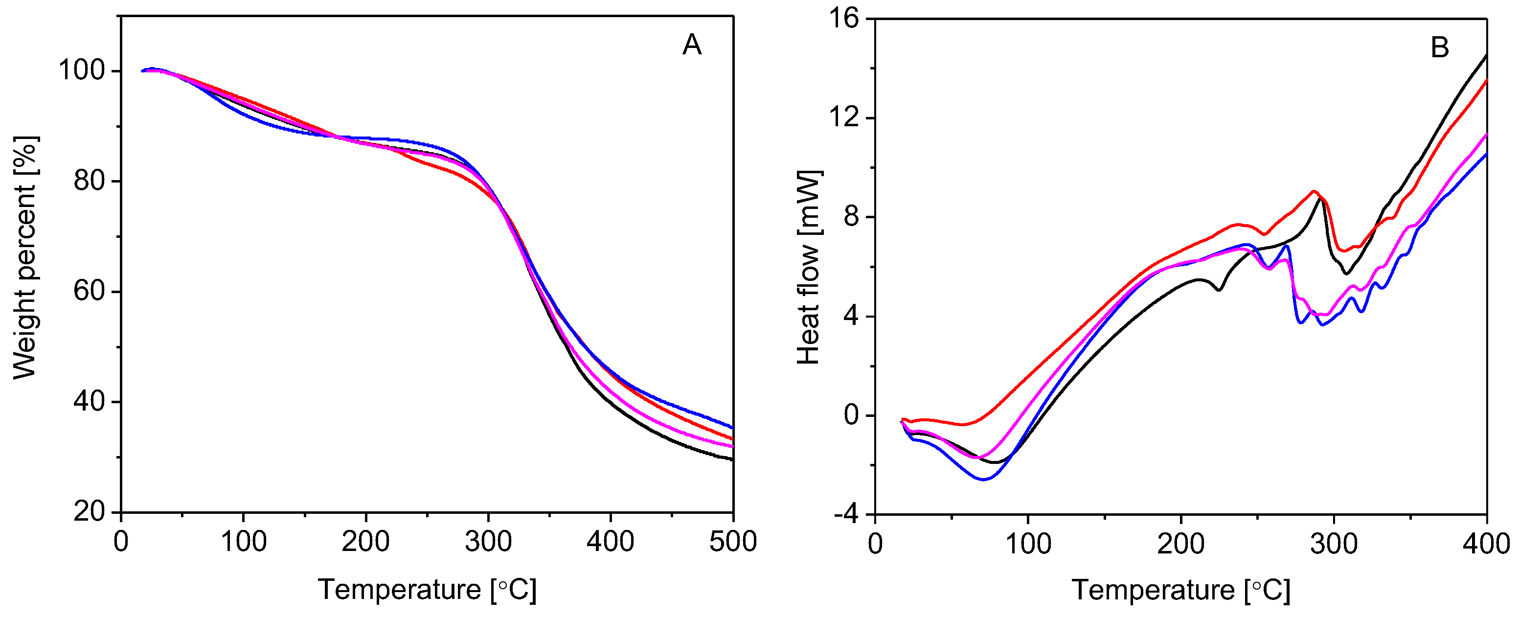 Molecules 27 07003 g005 Molecules 27 07003 g005