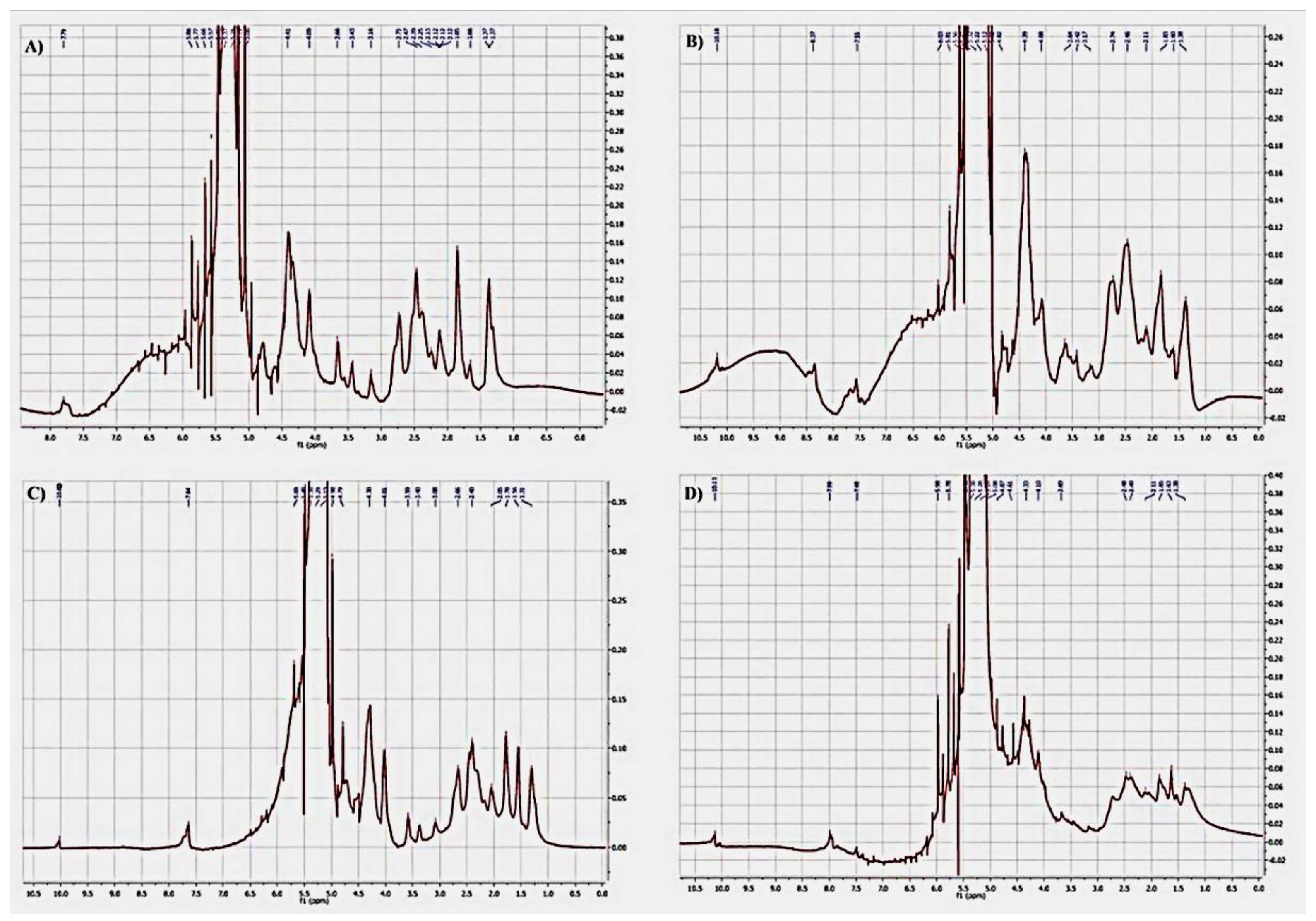Molecules 27 07003 g006 Molecules 27 07003 g006