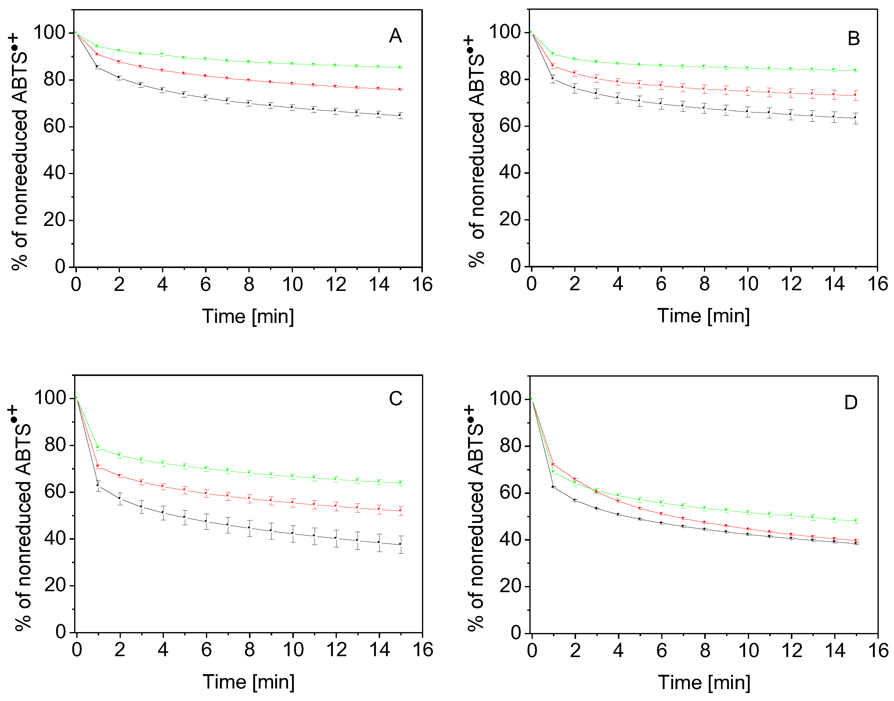 Molecules 27 07003 g008 Molecules 27 07003 g008