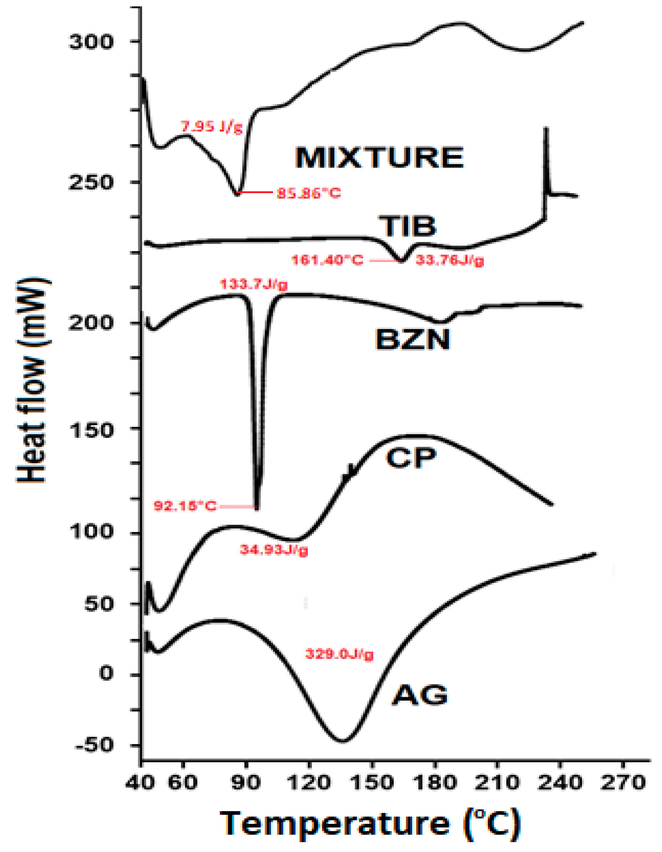 Molecules 27 07004 g005 Molecules 27 07004 g005
