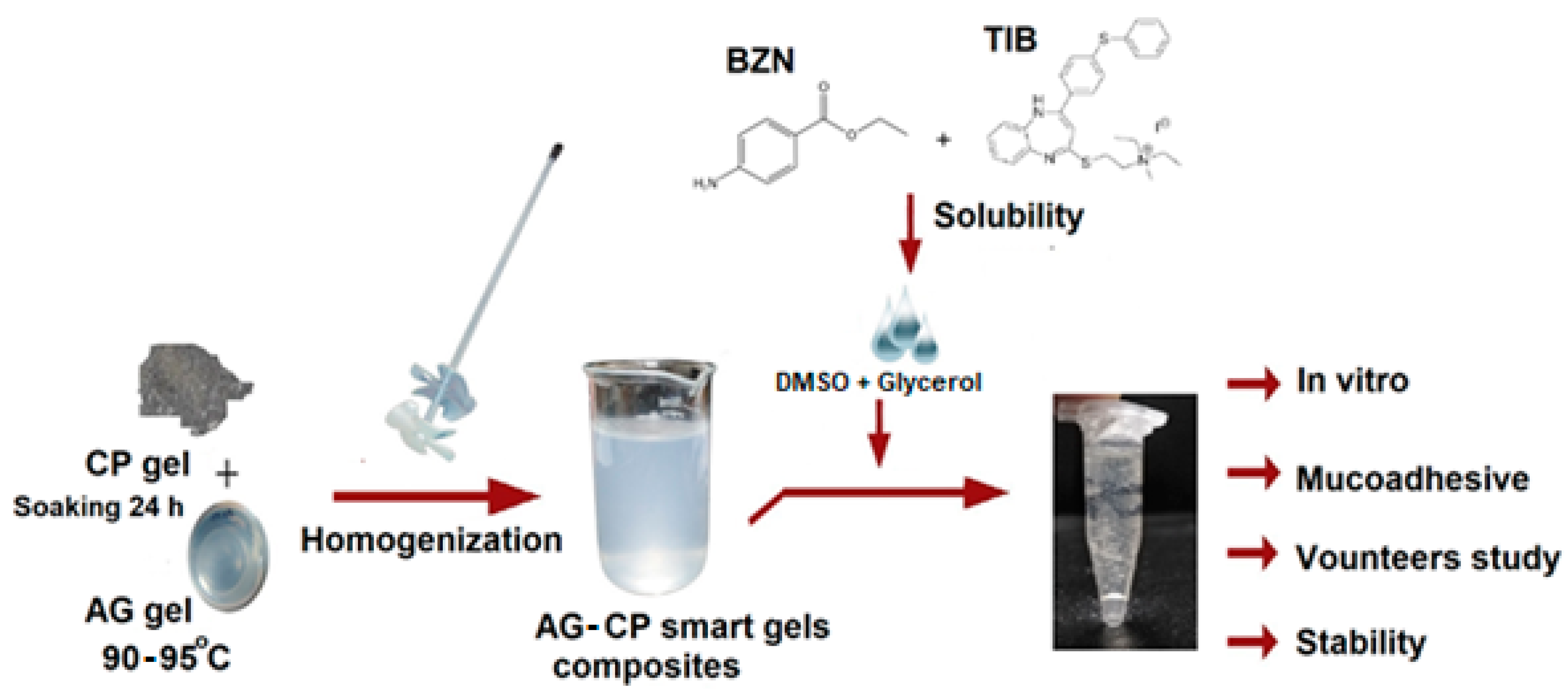 Molecules 27 07004 g009 Molecules 27 07004 g009
