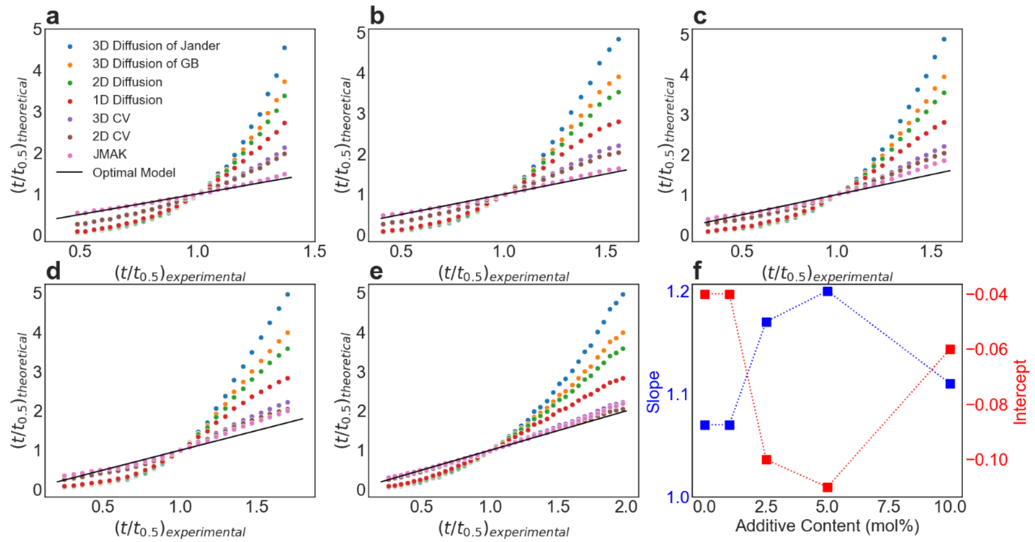 Molecules 27 07005 g007