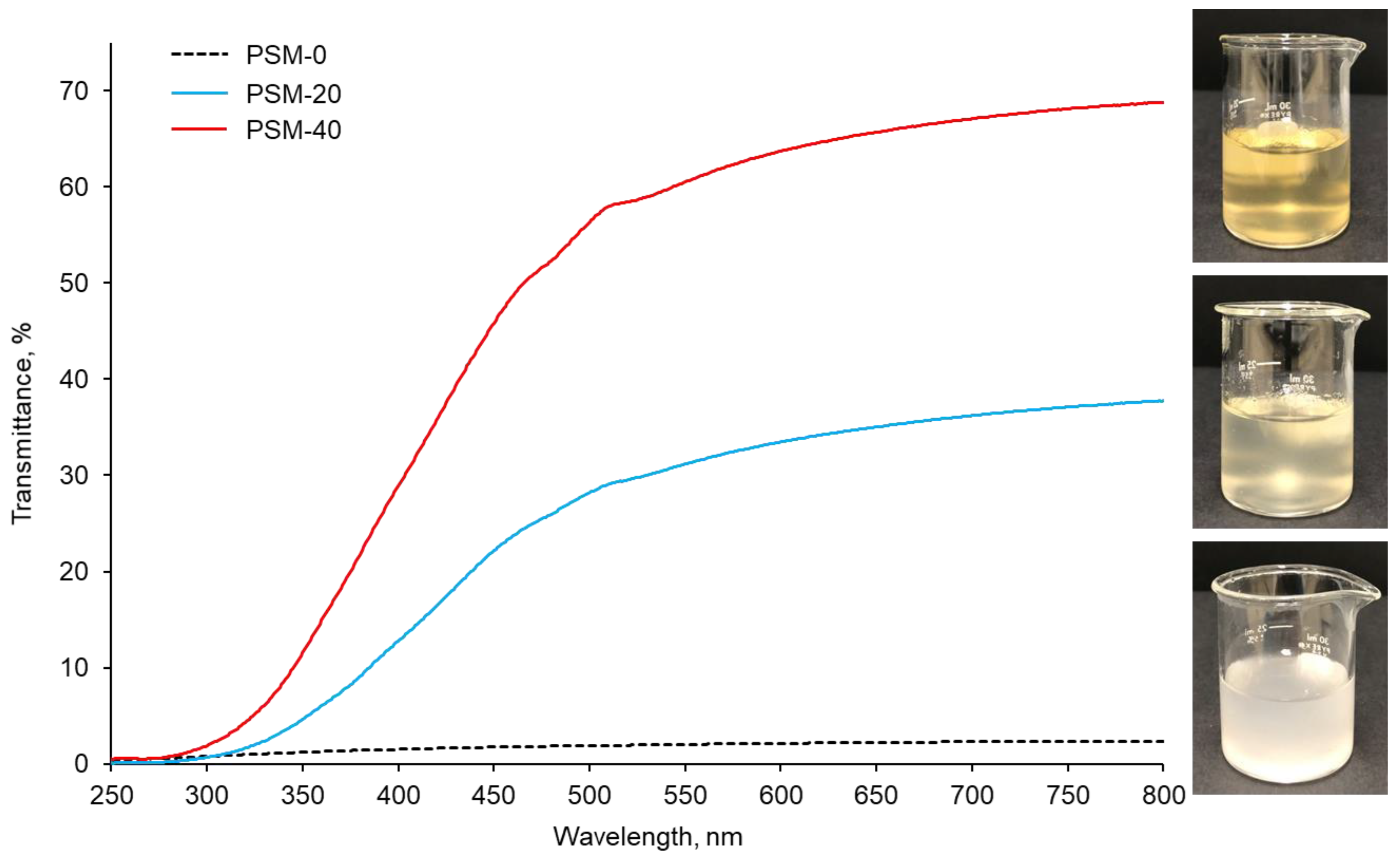 Molecules 27 07007 g002 Molecules 27 07007 g002