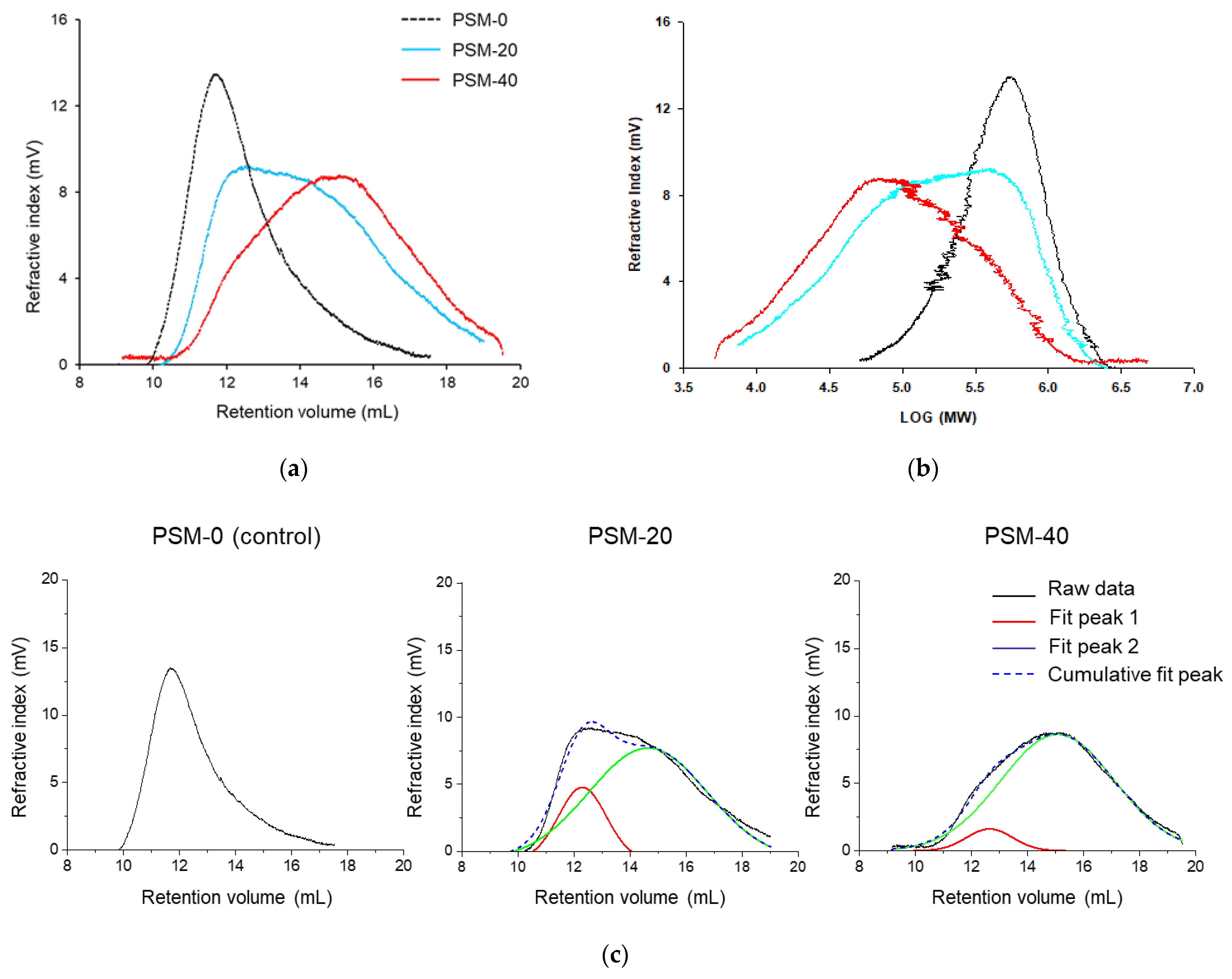Molecules 27 07007 g003 Molecules 27 07007 g003