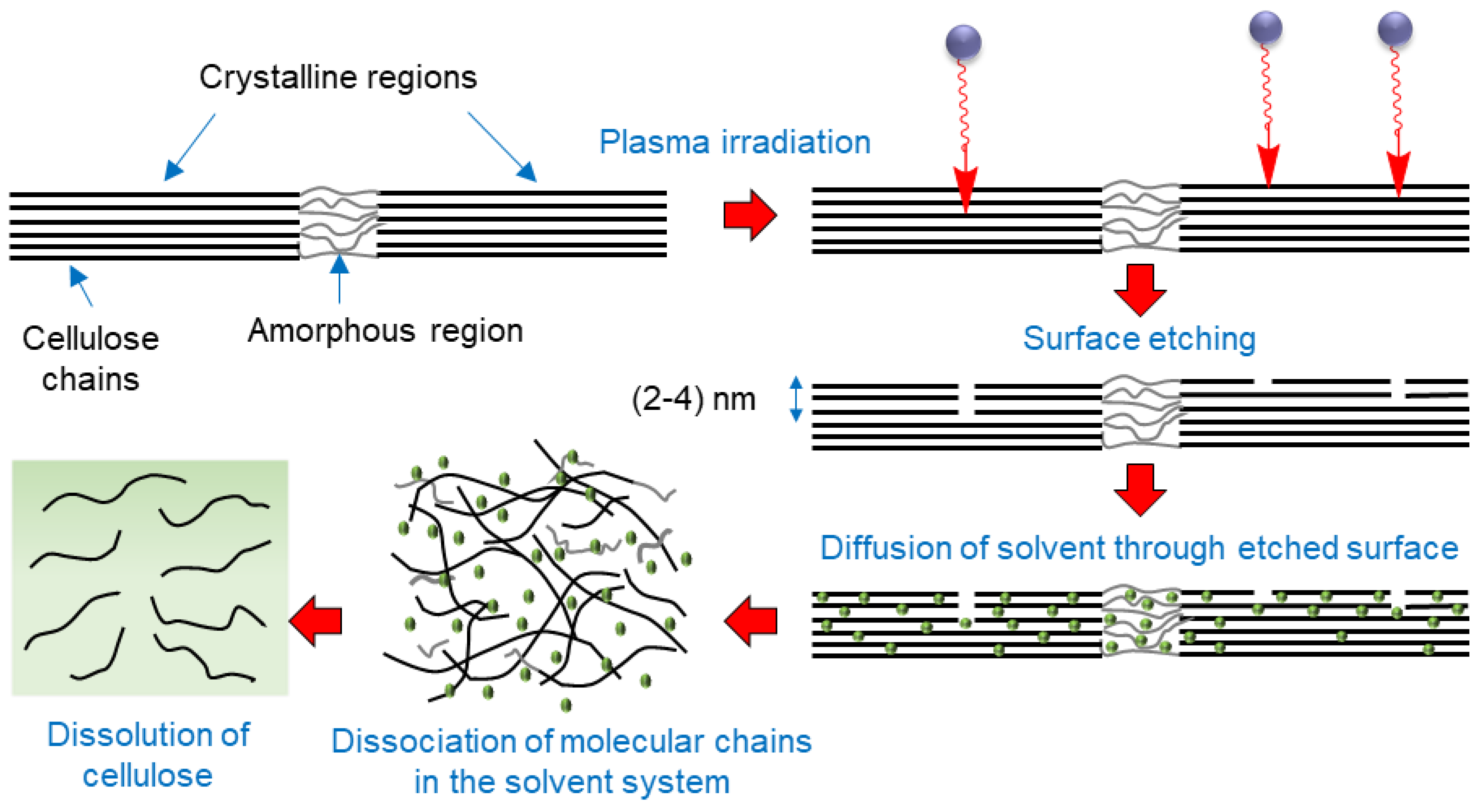 Molecules 27 07007 g009 Molecules 27 07007 g009