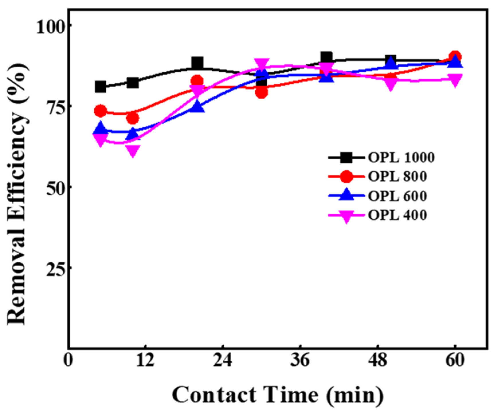 Molecules 27 07017 g003 Molecules 27 07017 g003
