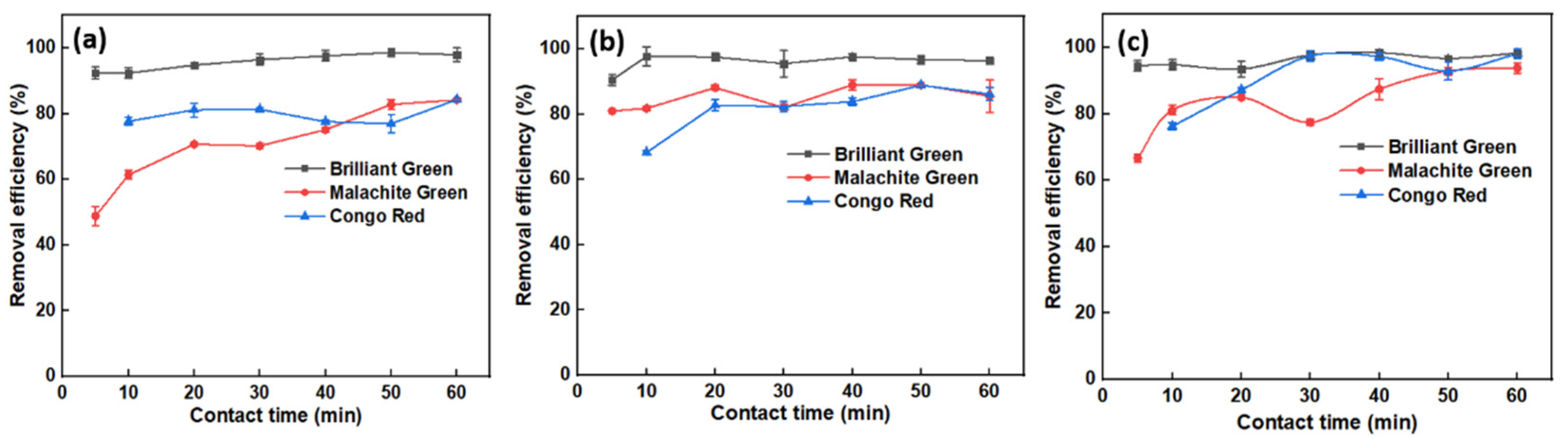 Molecules 27 07017 g005 Molecules 27 07017 g005
