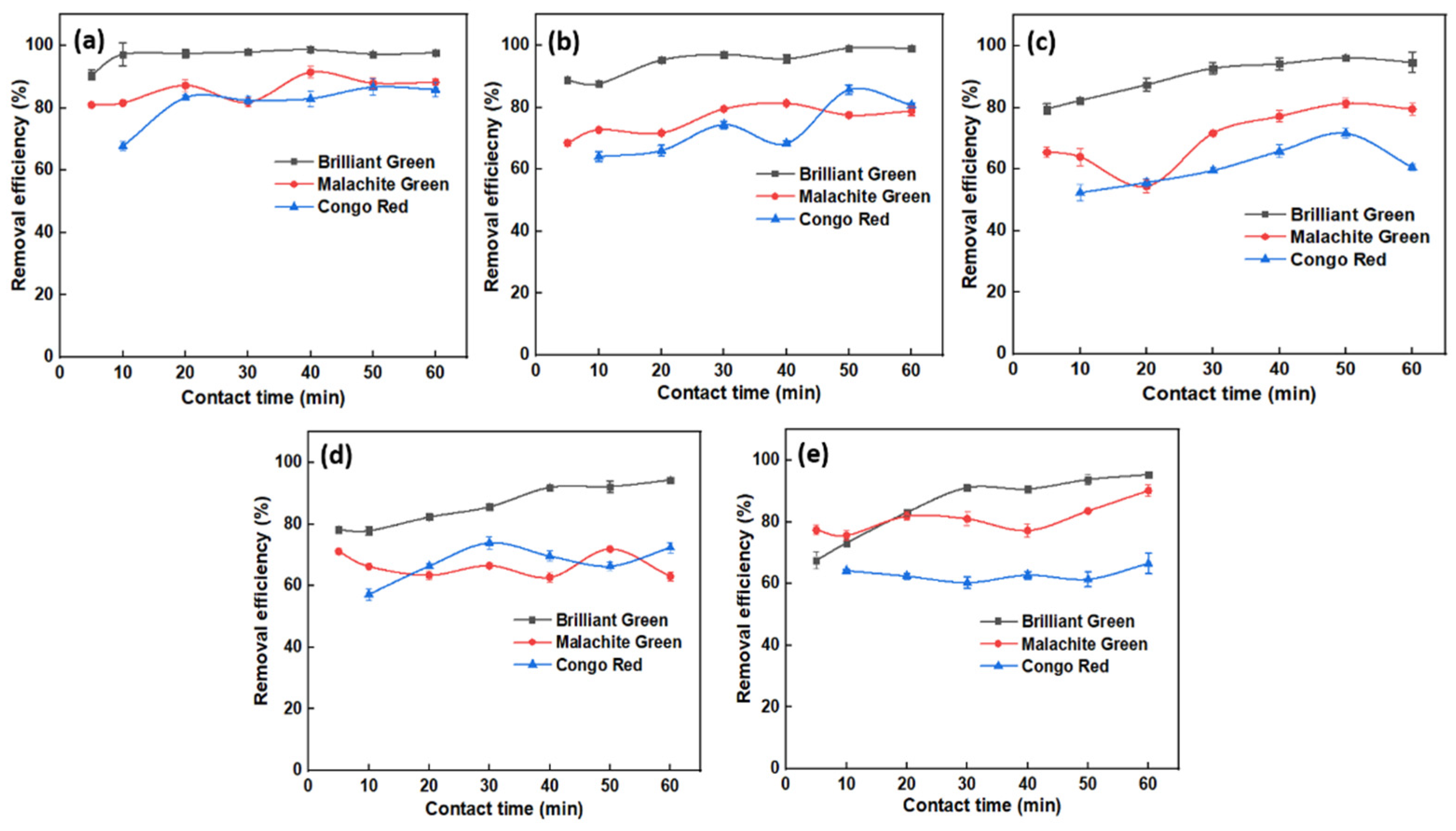 Molecules 27 07017 g006 Molecules 27 07017 g006