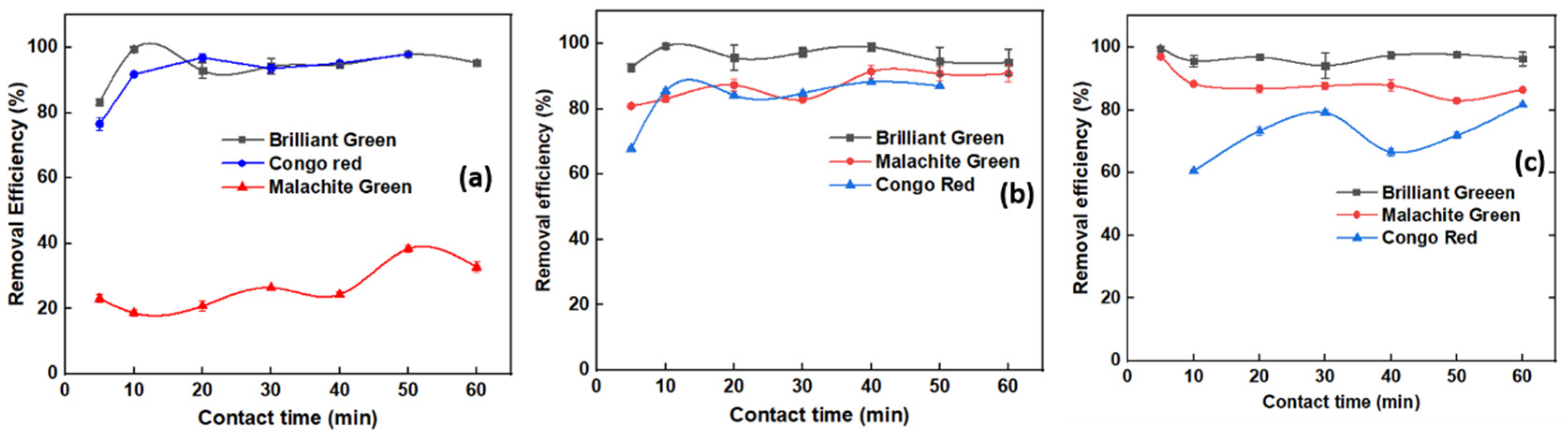 Molecules 27 07017 g007 Molecules 27 07017 g007