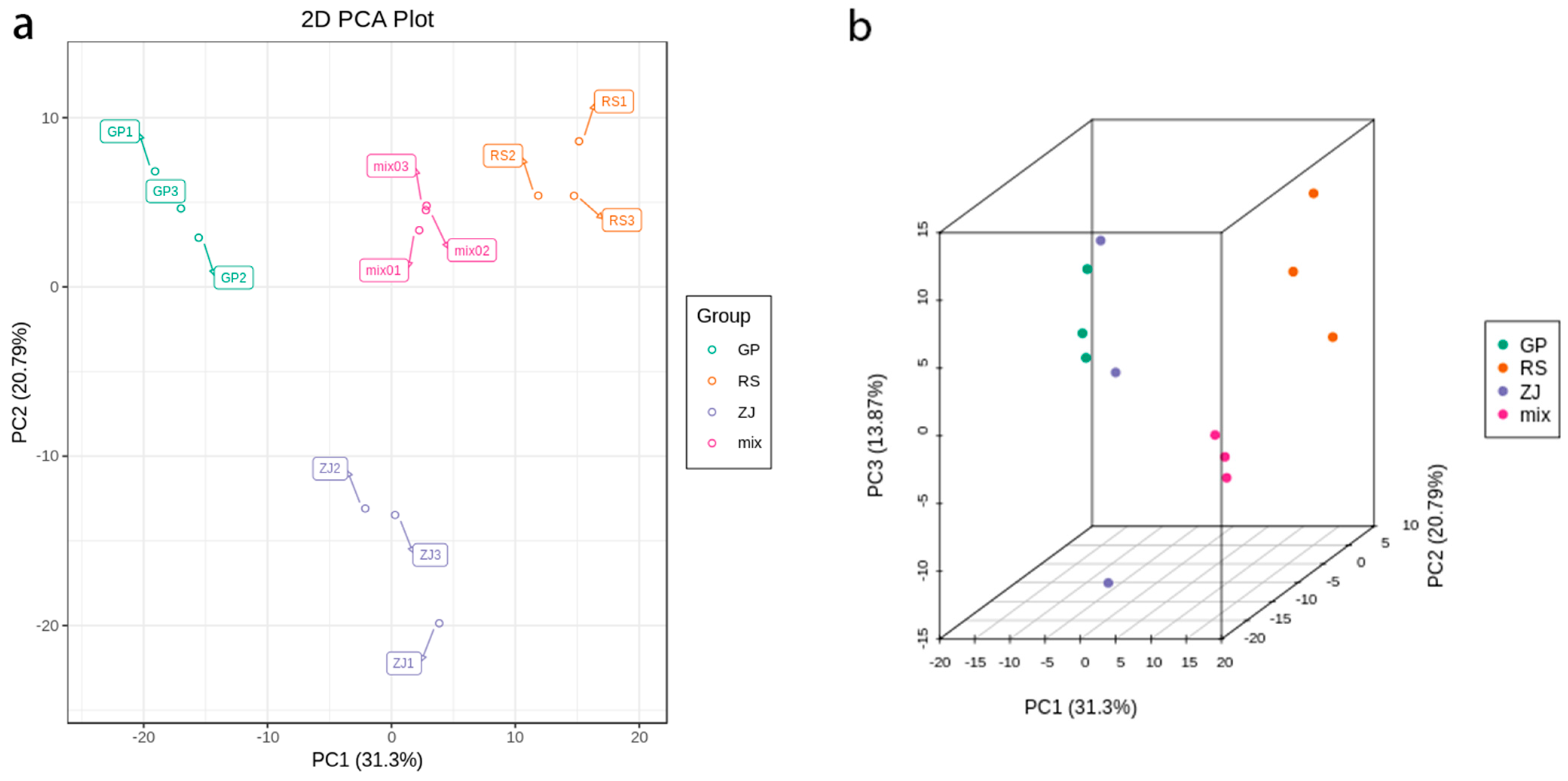 Molecules 27 07024 g002 Molecules 27 07024 g002