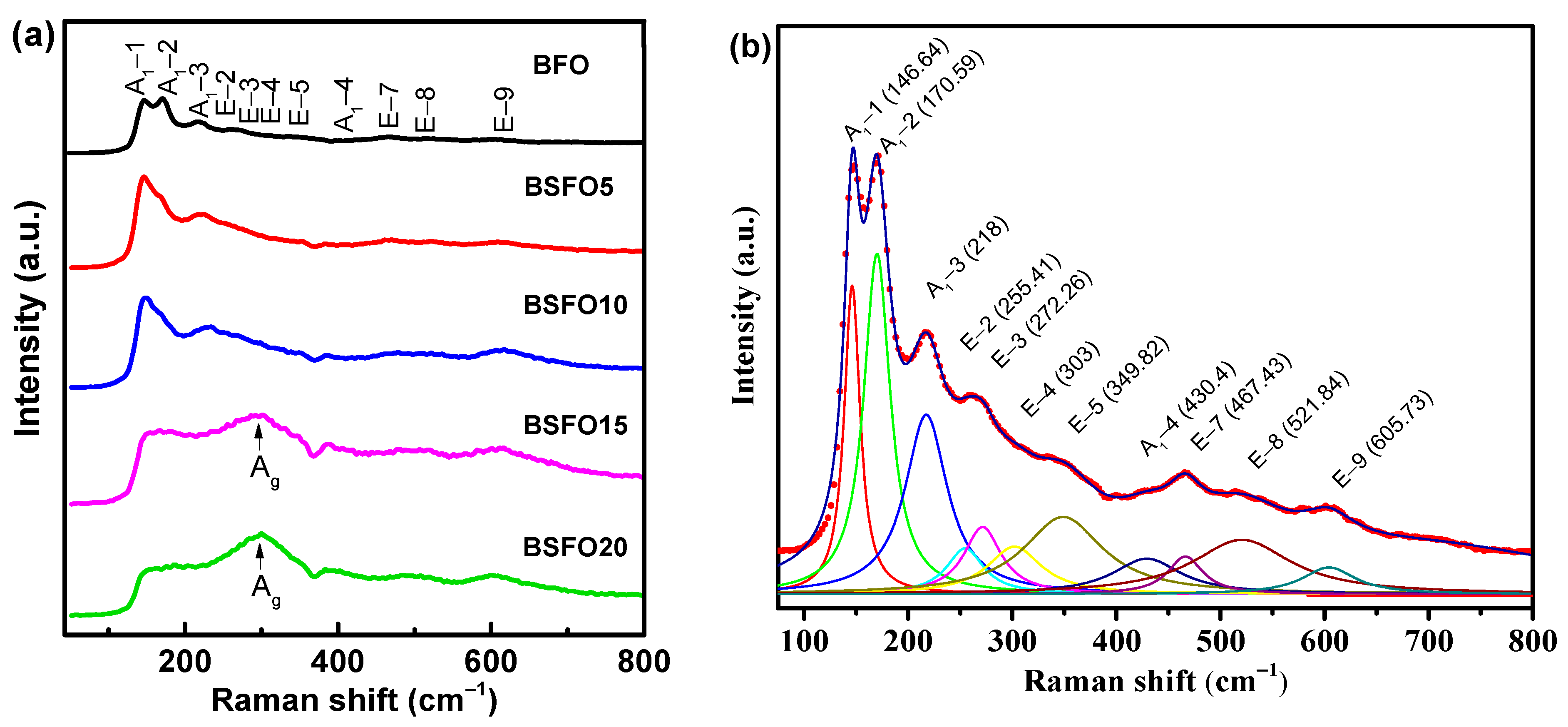Molecules 27 07029 g005 Molecules 27 07029 g005