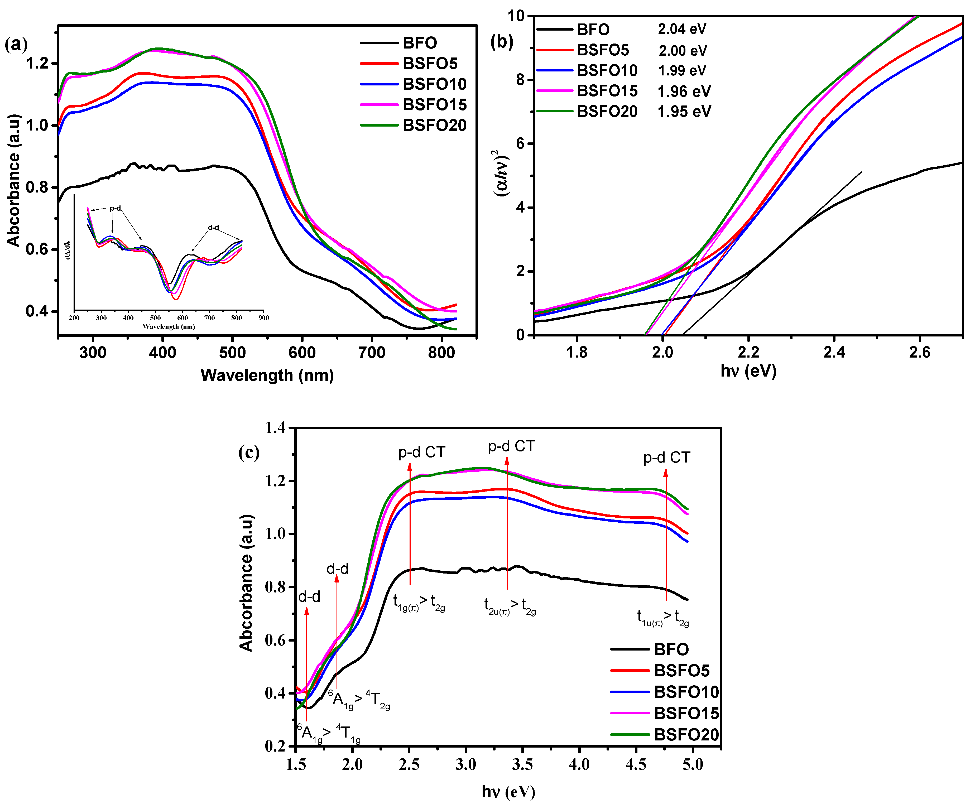 Molecules 27 07029 g006 Molecules 27 07029 g006