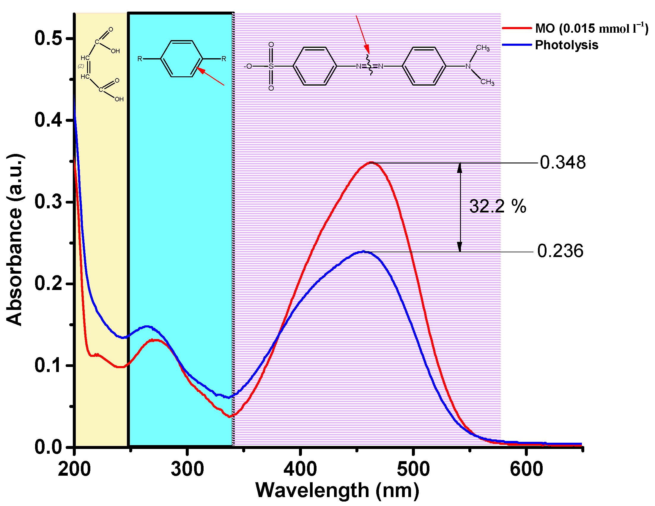 Molecules 27 07029 g009 Molecules 27 07029 g009