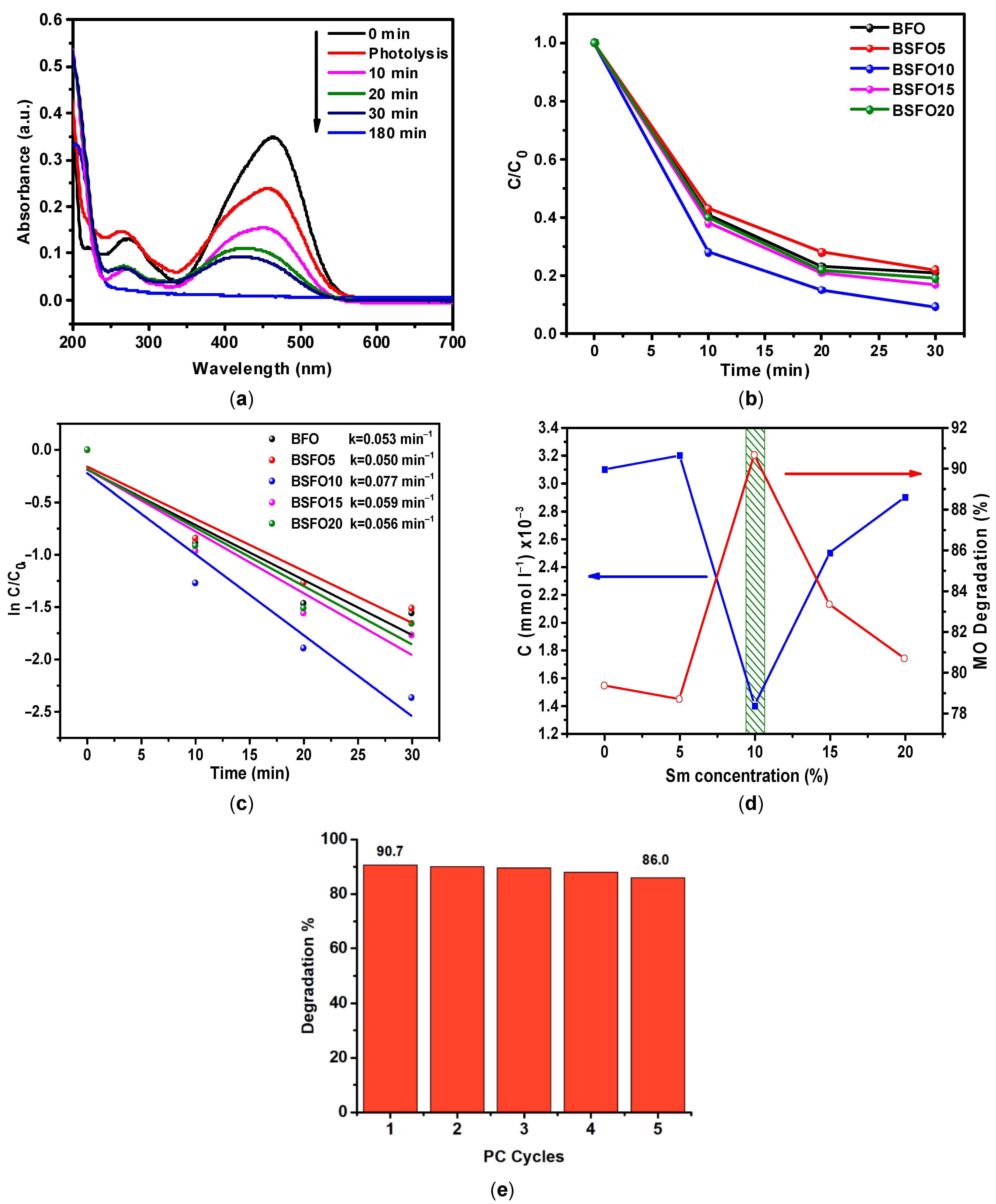 Molecules 27 07029 g010 Molecules 27 07029 g010