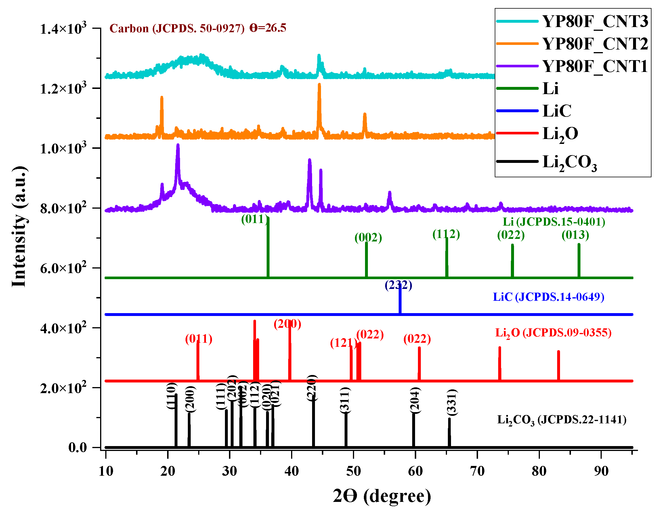 Molecules 27 07033 g001 Molecules 27 07033 g001