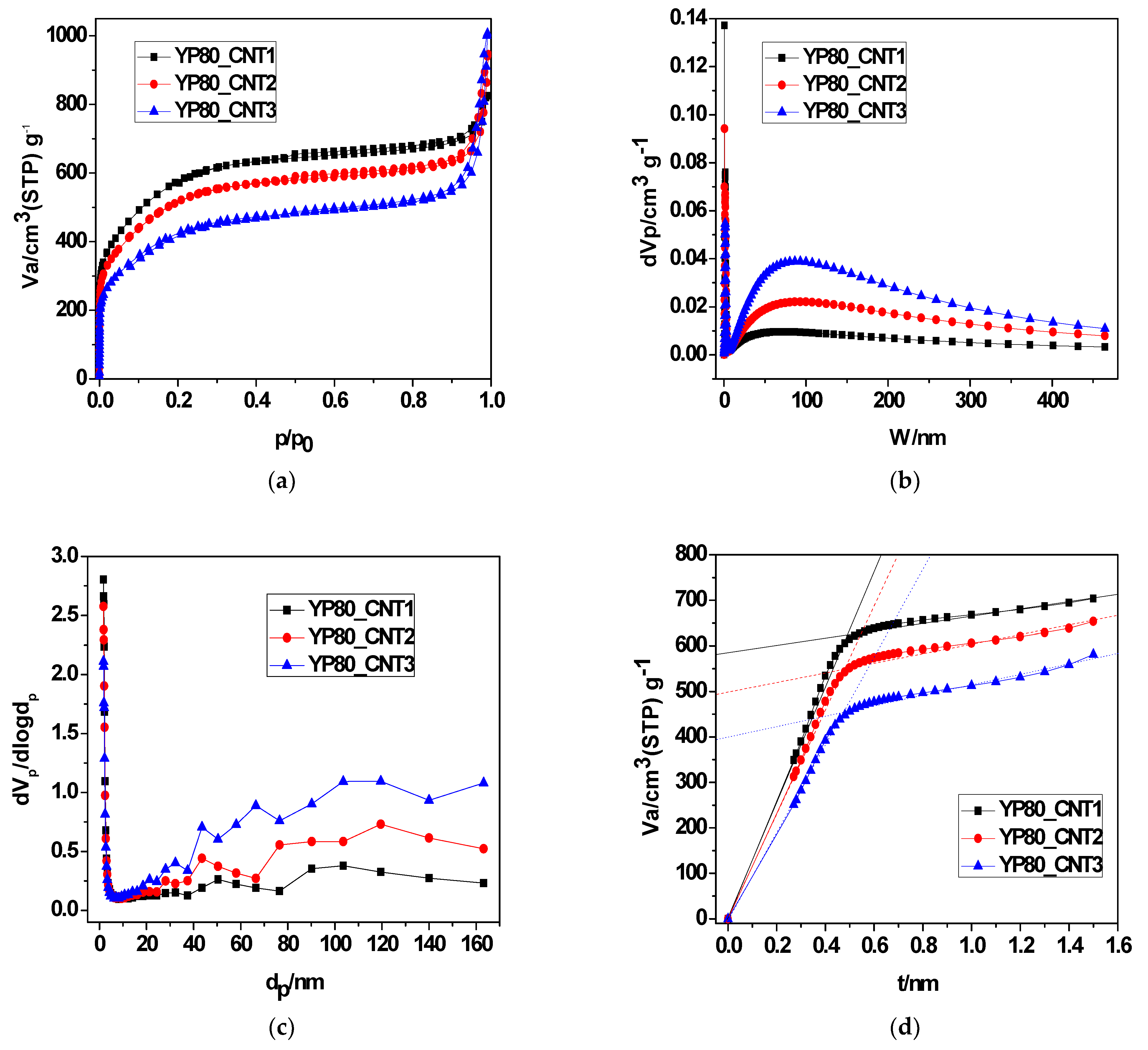 Molecules 27 07033 g004 Molecules 27 07033 g004