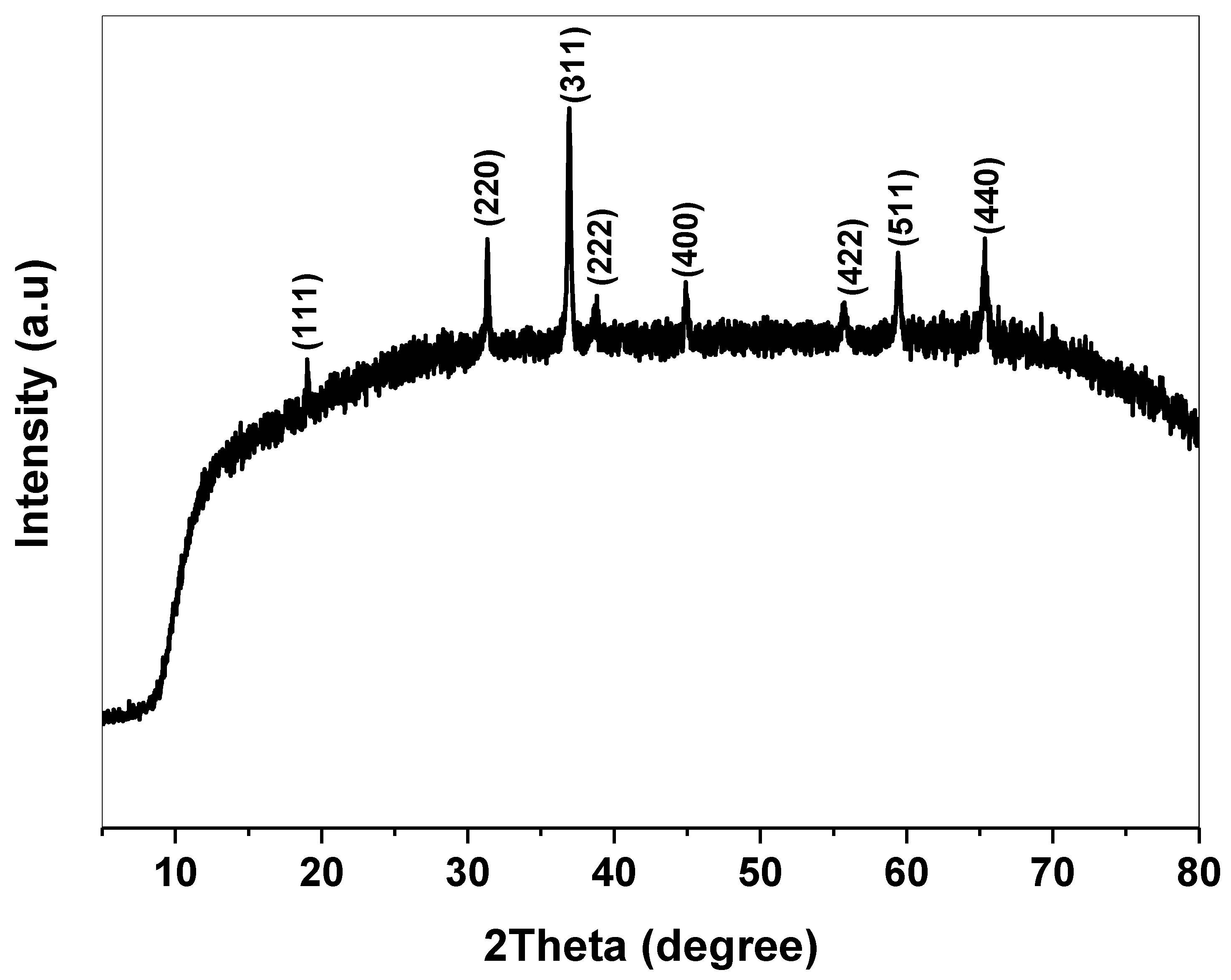 Molecules 27 07035 g001 Molecules 27 07035 g001