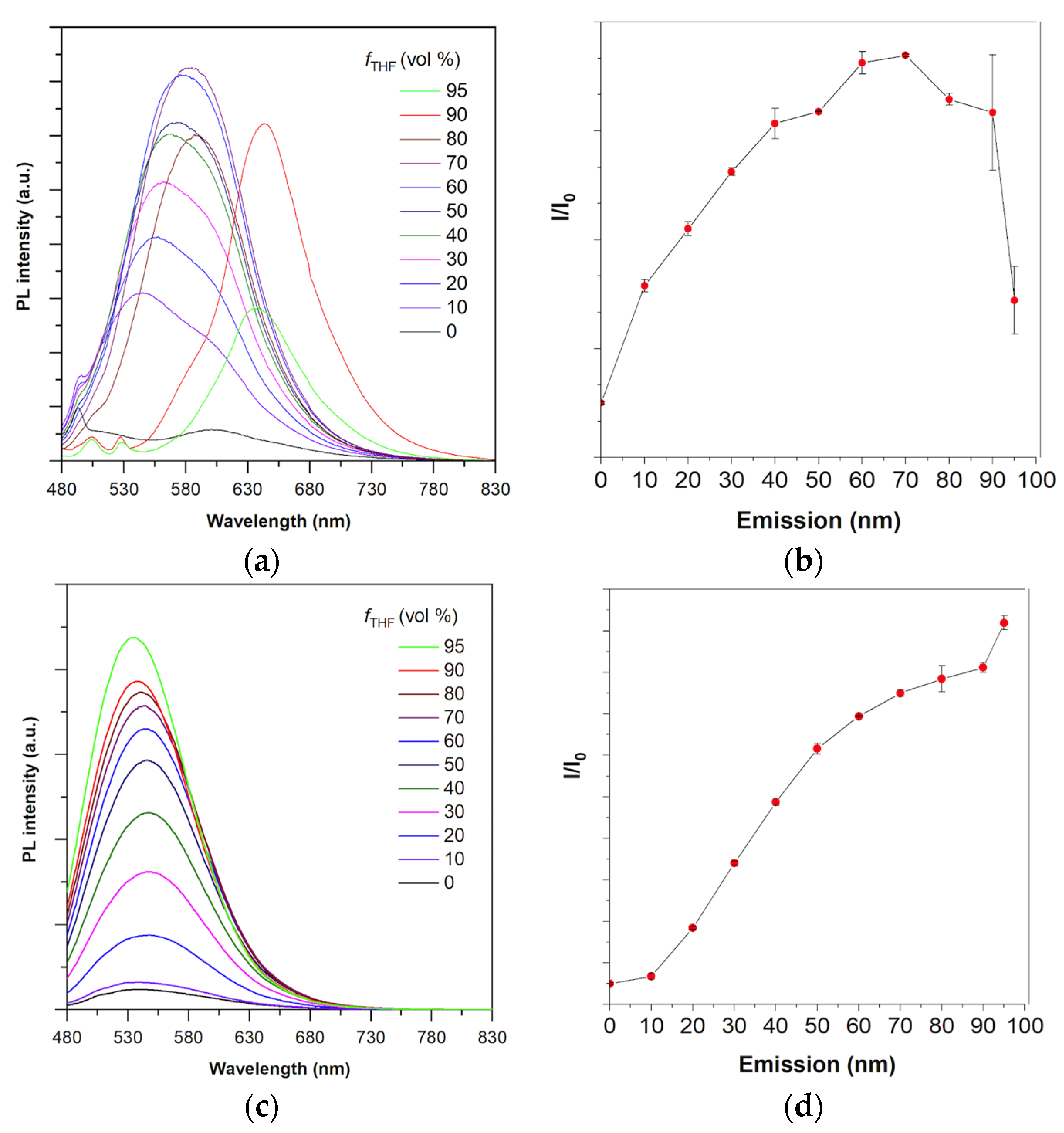 Molecules 27 07036 g003 Molecules 27 07036 g003