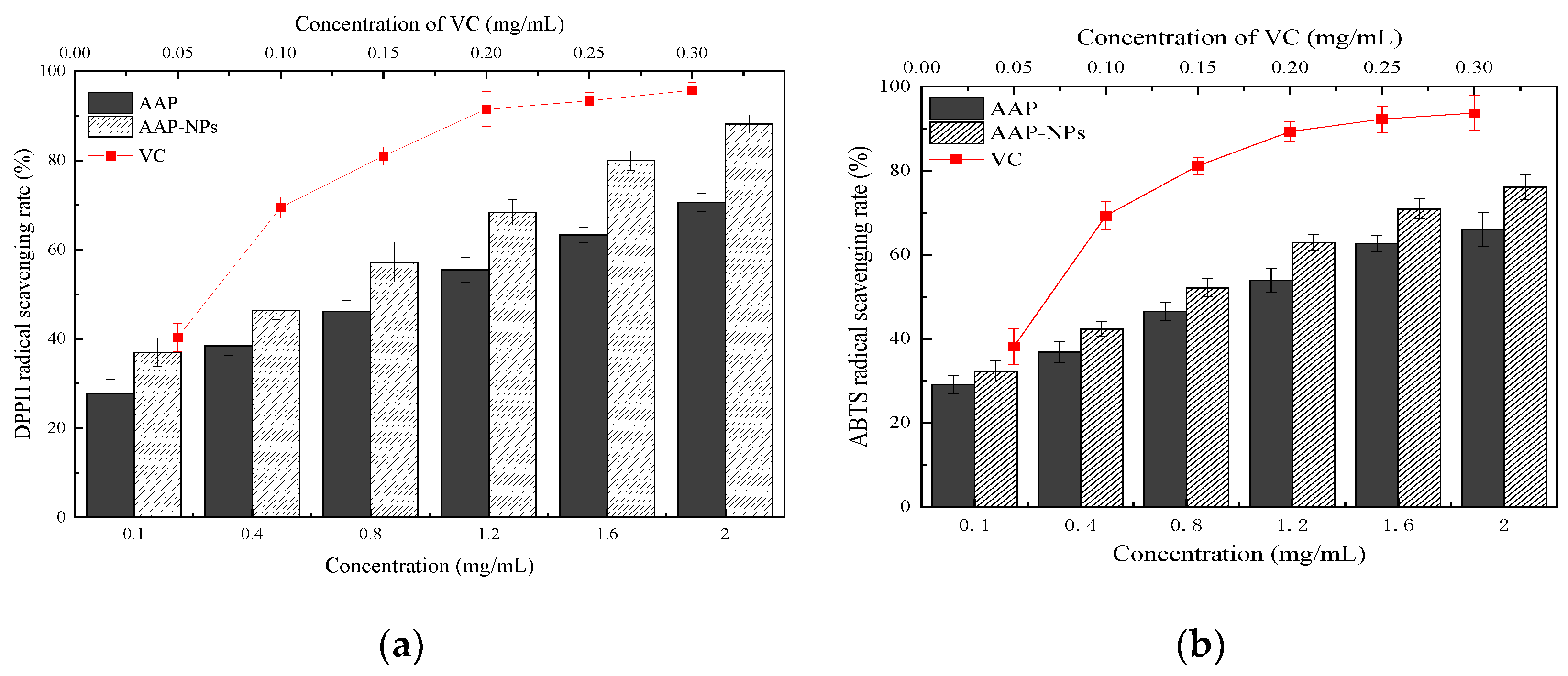 Molecules 27 07037 g008