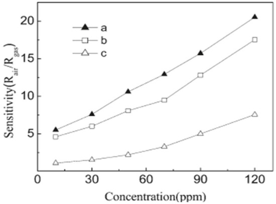 weed Membrane structure-directed selective escherichia coli
