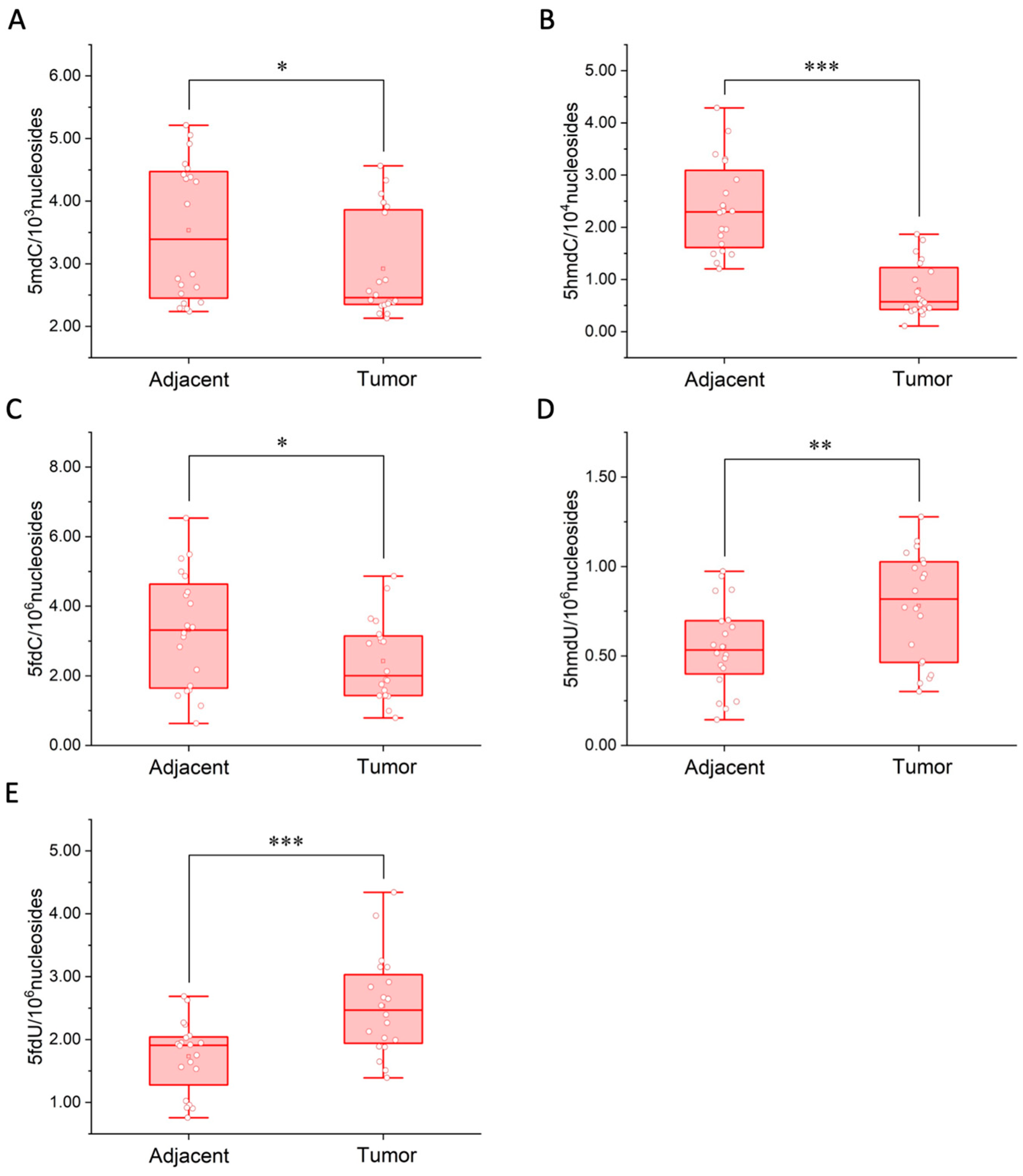 Molecules 27 07041 g004 Molecules 27 07041 g004