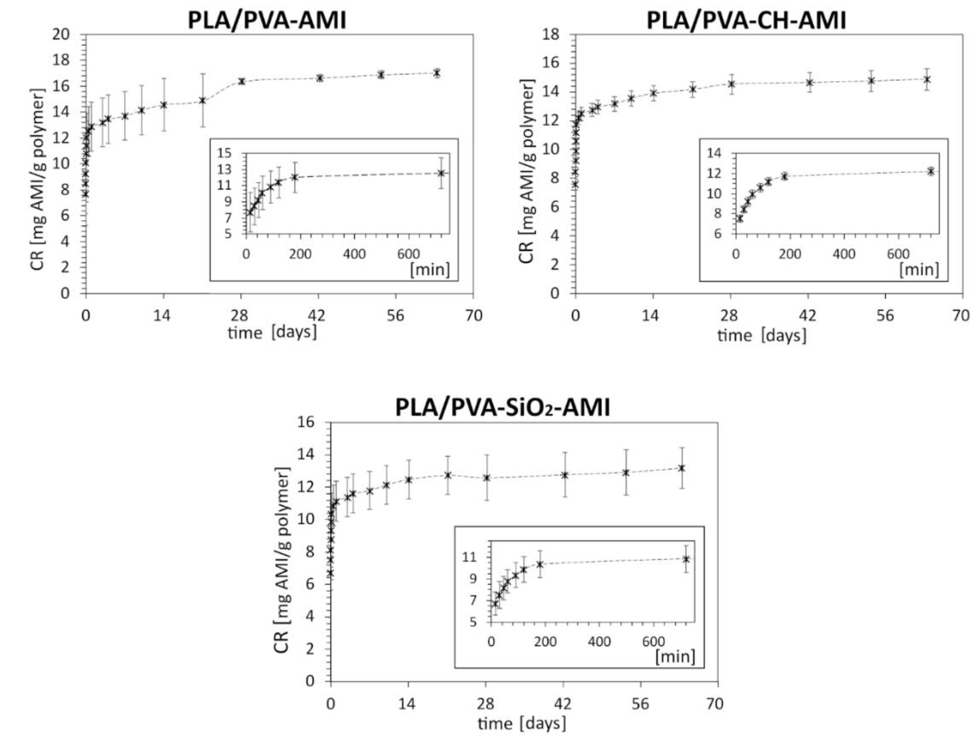 Molecules 27 07045 g004