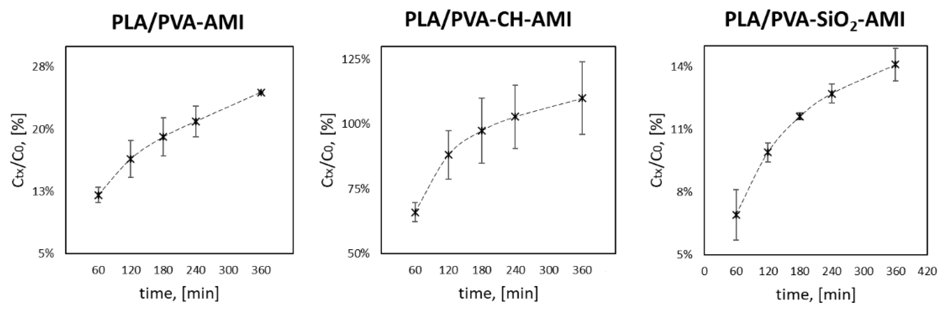 Molecules 27 07045 g007