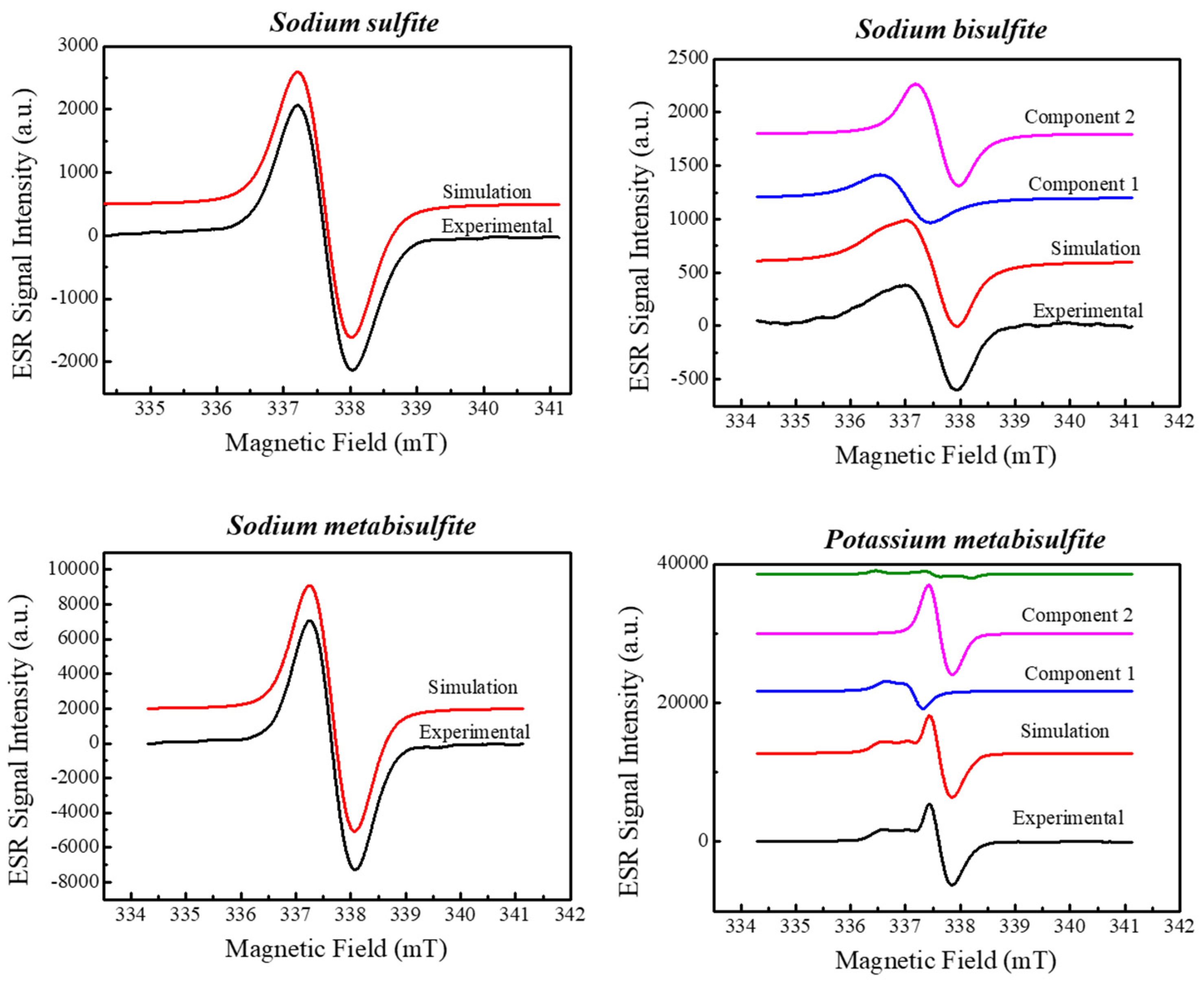 Molecules 27 07047 g002