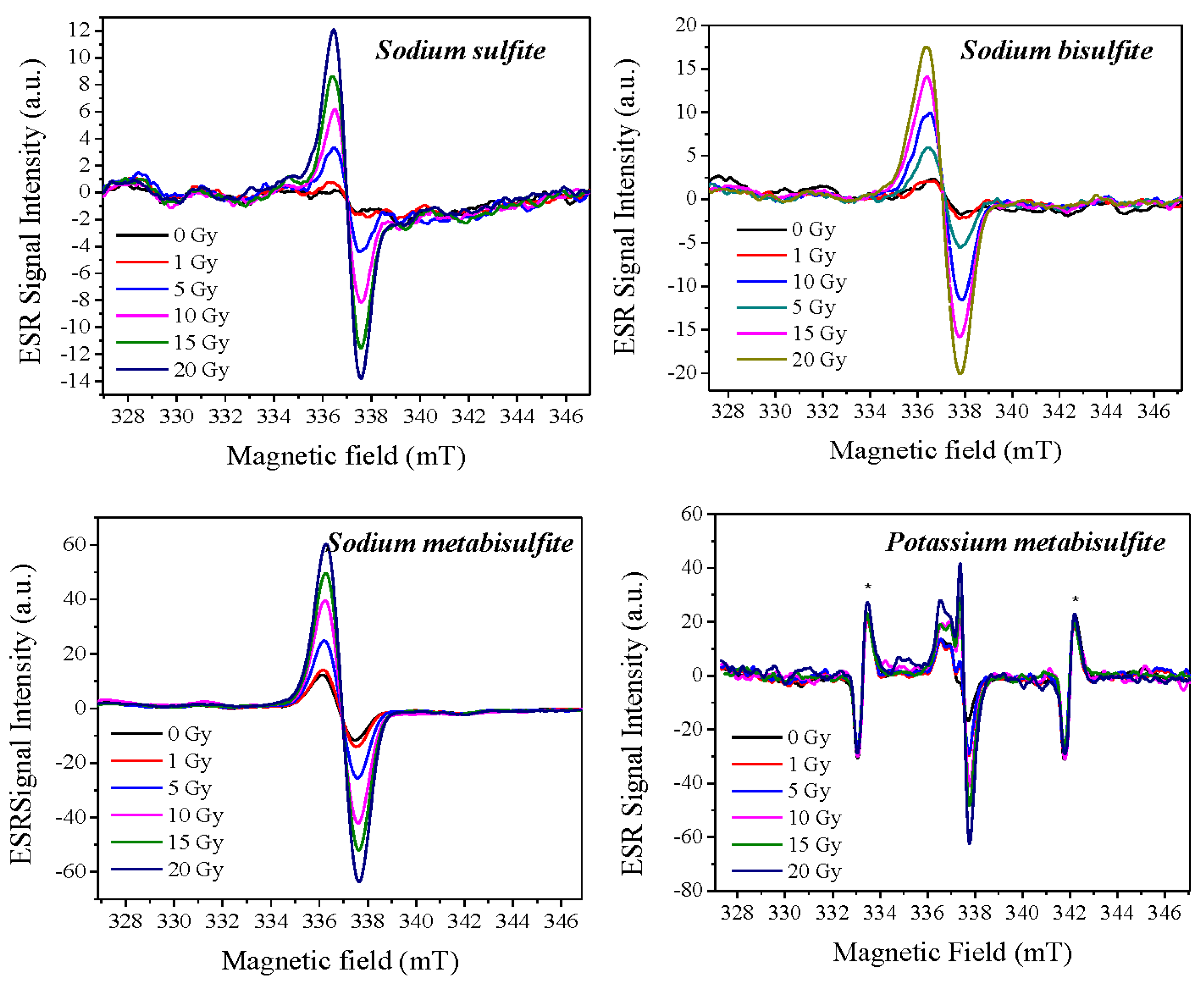 Molecules 27 07047 g005
