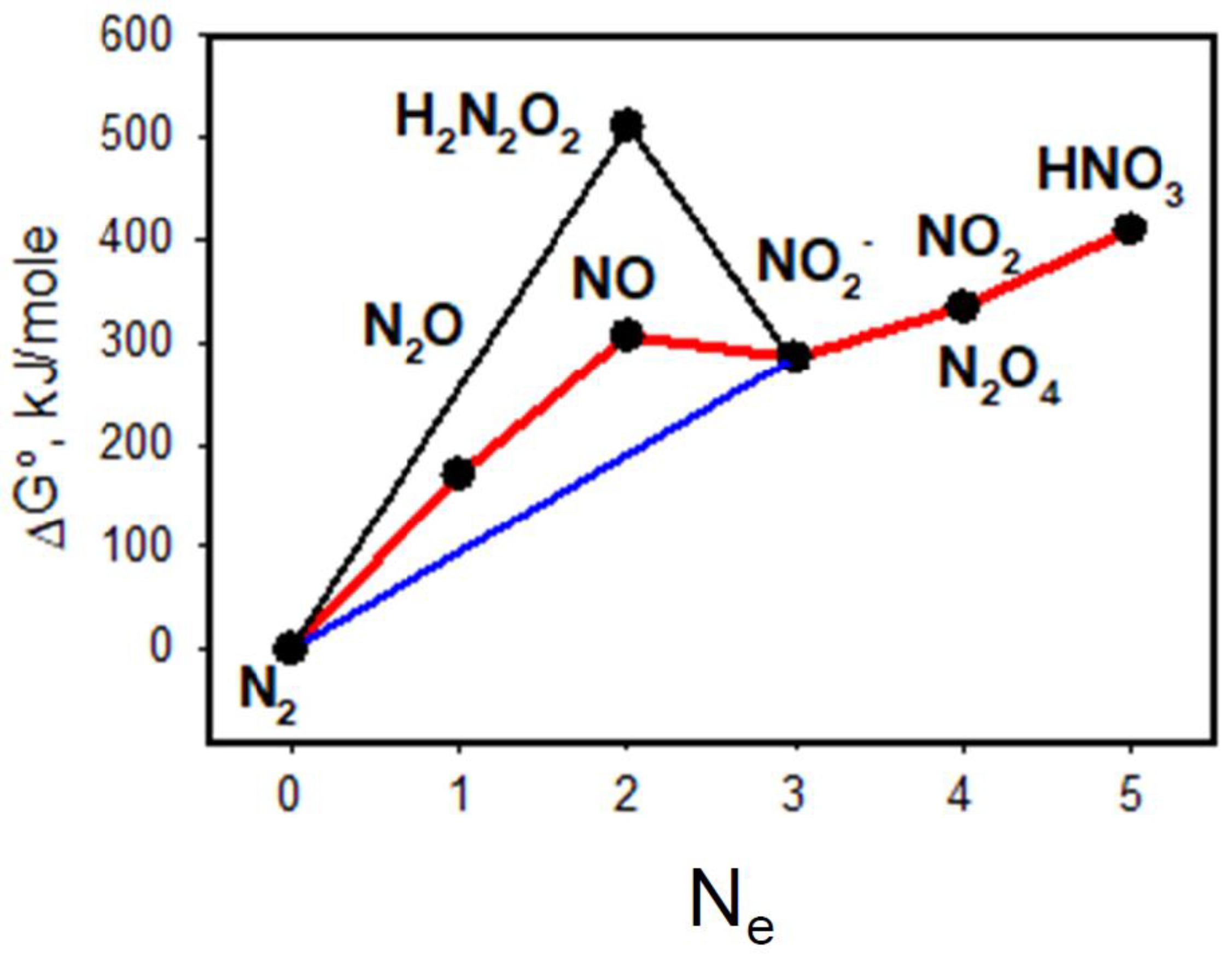 Molecules 27 07051 g002 Molecules 27 07051 g002