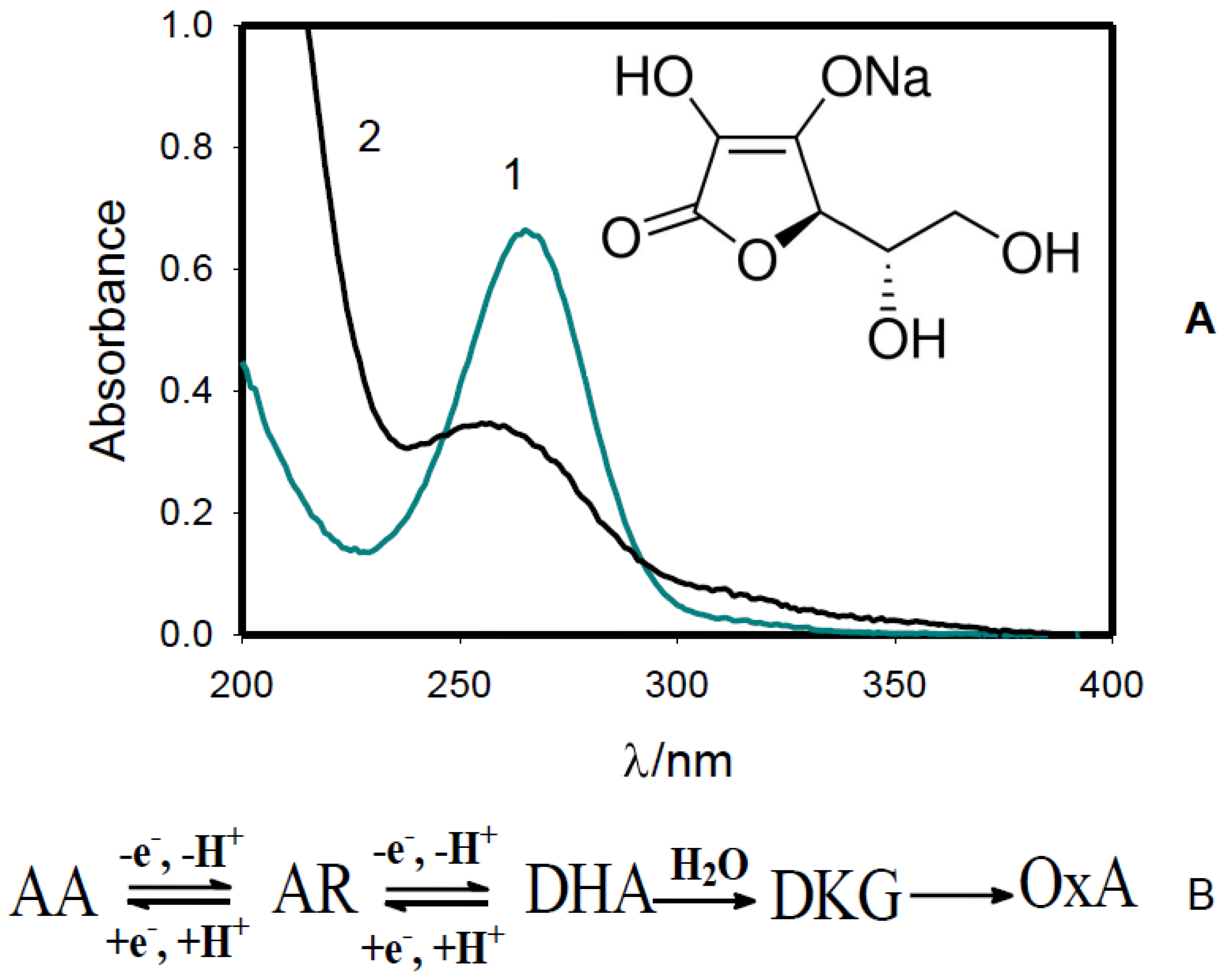 Molecules 27 07051 g006 Molecules 27 07051 g006