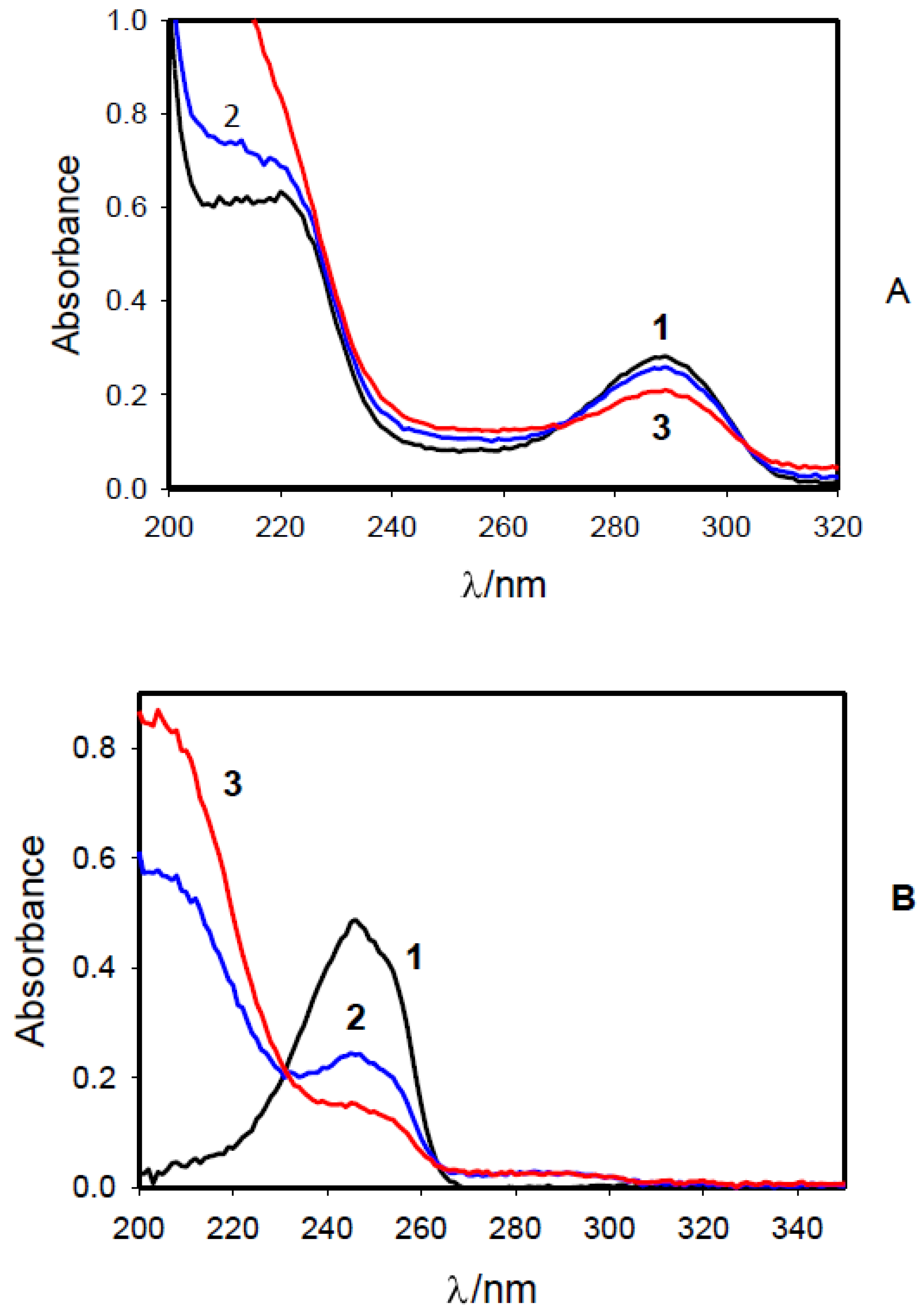 Molecules 27 07051 g007 Molecules 27 07051 g007